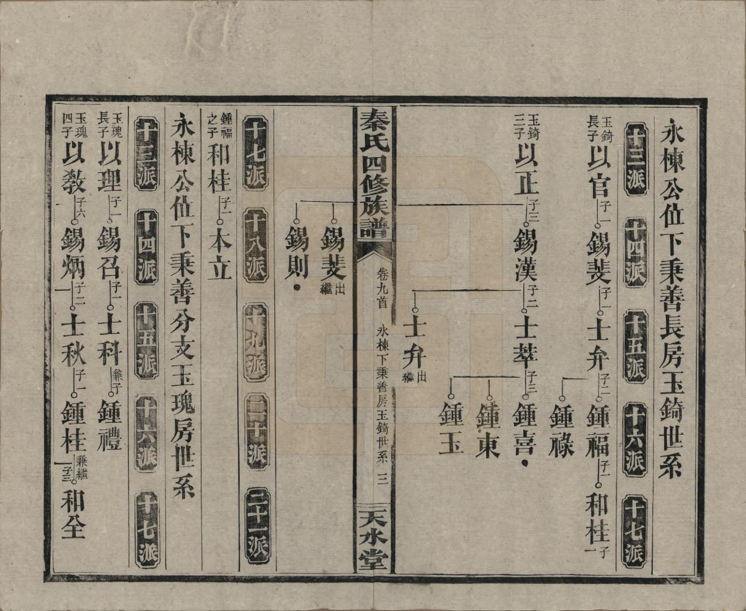 GTJP1194.秦.湖南沅江.秦氏四修族谱.民国28年[1939]_009.pdf_第3页