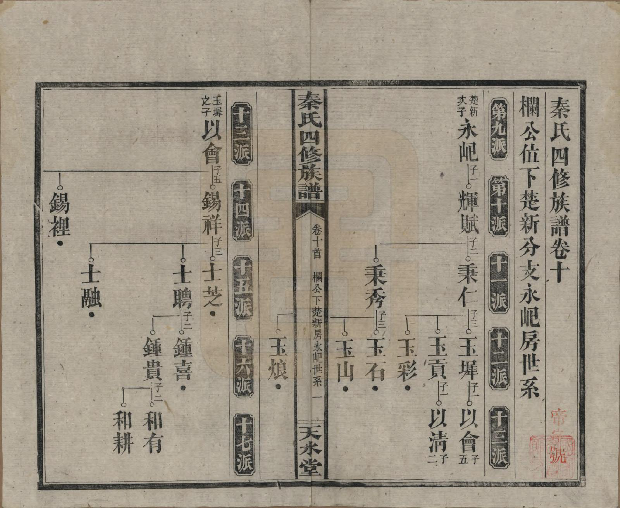 GTJP1194.秦.湖南沅江.秦氏四修族谱.民国28年[1939]_010.pdf_第1页