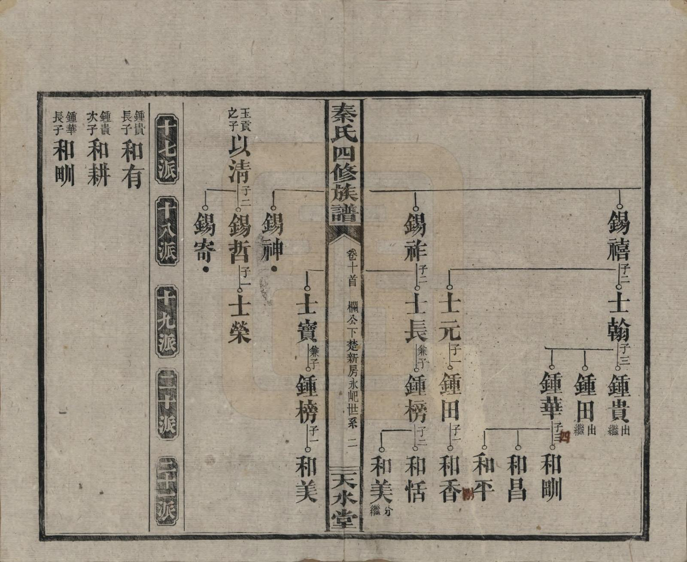 GTJP1194.秦.湖南沅江.秦氏四修族谱.民国28年[1939]_010.pdf_第2页