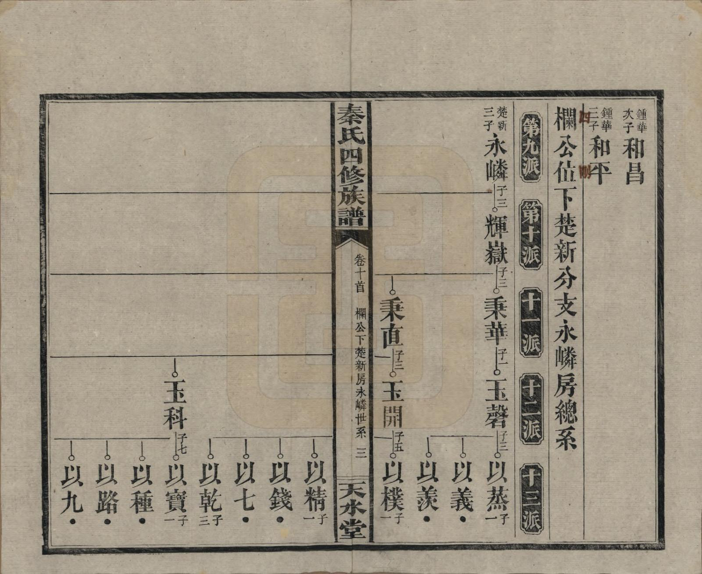 GTJP1194.秦.湖南沅江.秦氏四修族谱.民国28年[1939]_010.pdf_第3页