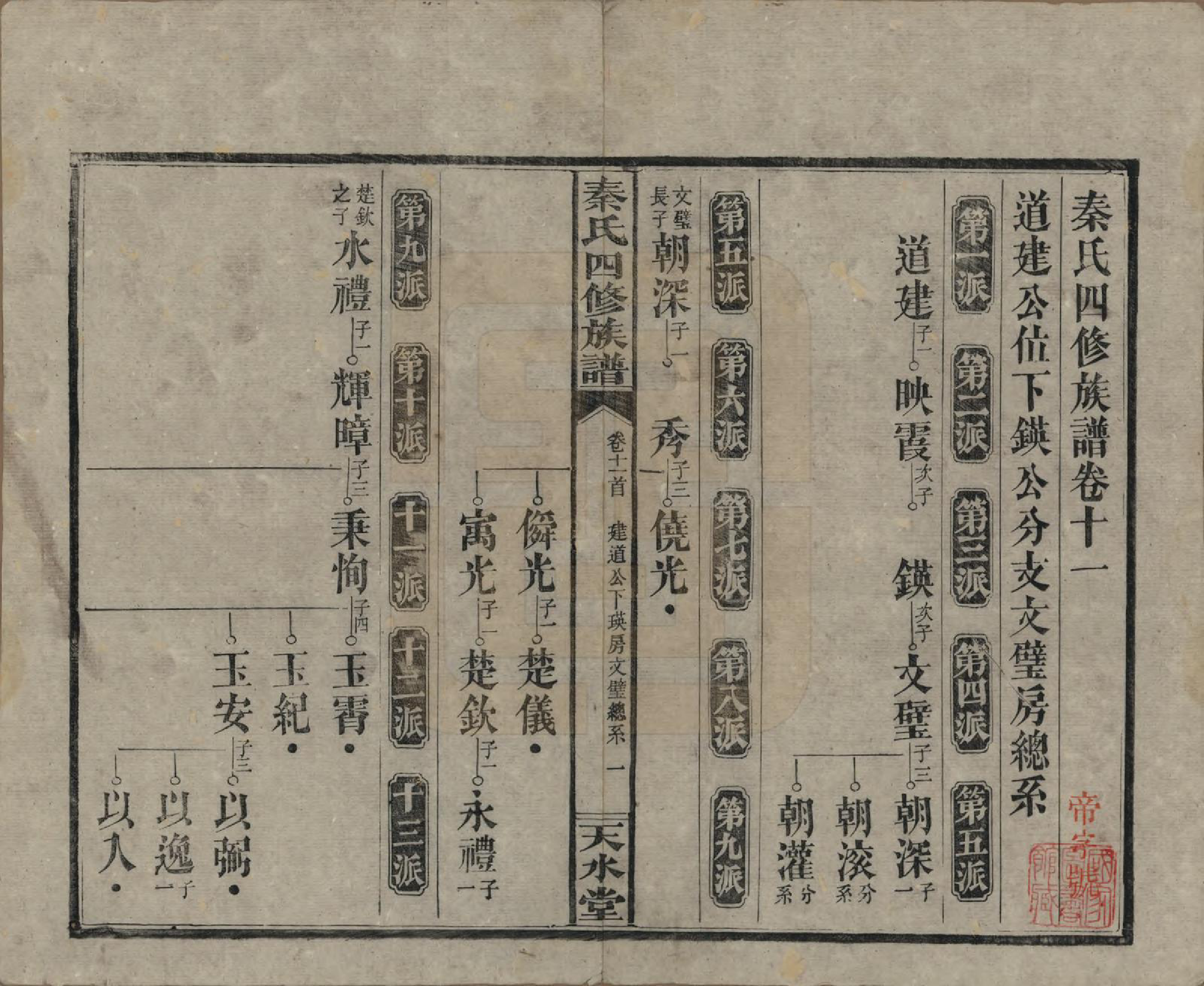 GTJP1194.秦.湖南沅江.秦氏四修族谱.民国28年[1939]_011.pdf_第1页