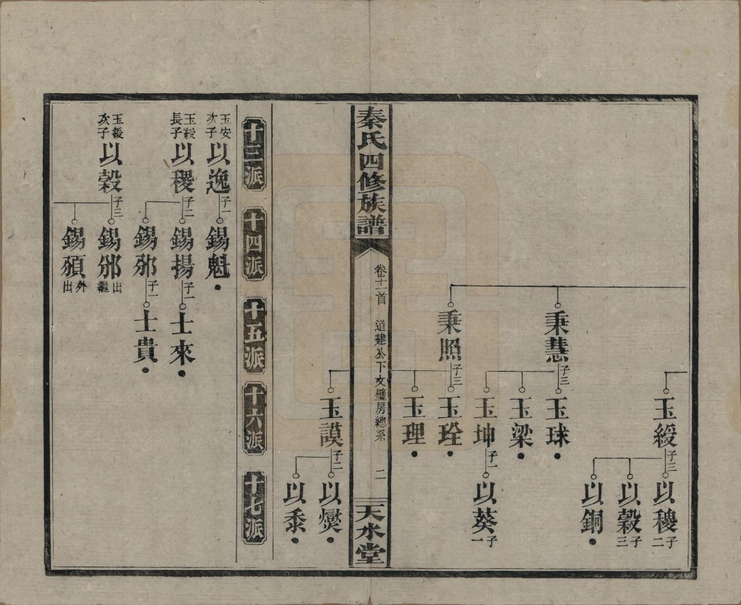 GTJP1194.秦.湖南沅江.秦氏四修族谱.民国28年[1939]_011.pdf_第2页