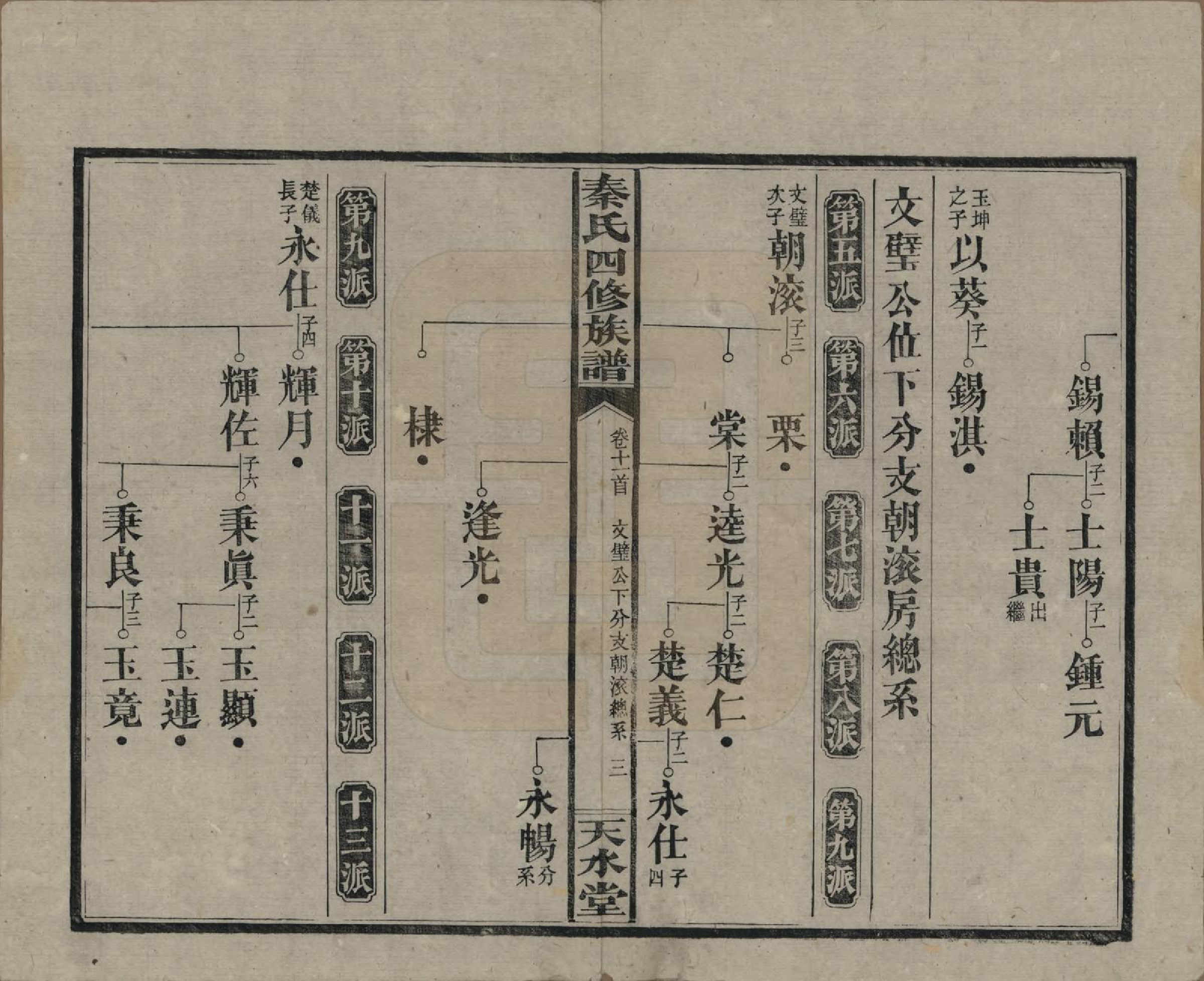 GTJP1194.秦.湖南沅江.秦氏四修族谱.民国28年[1939]_011.pdf_第3页