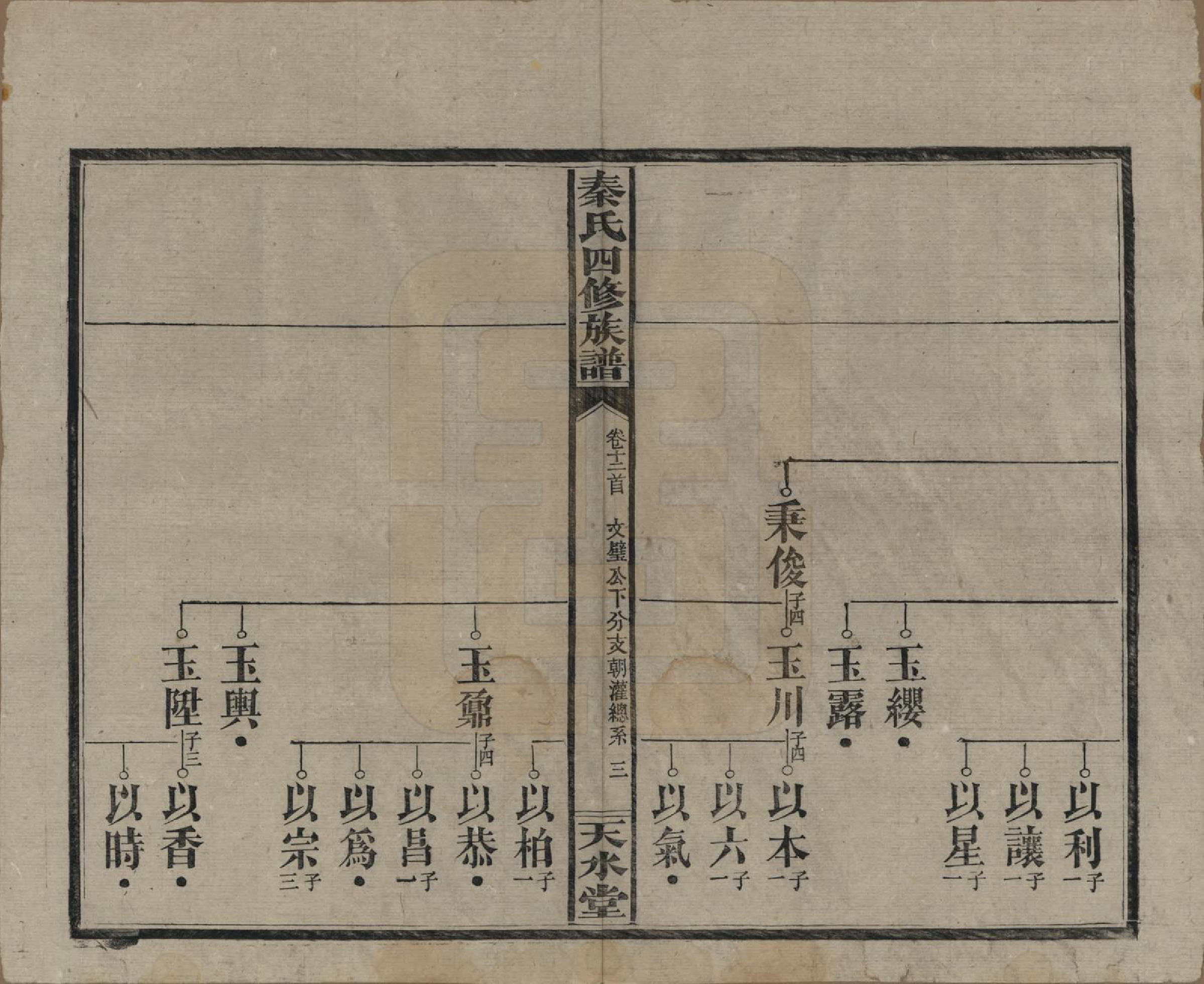 GTJP1194.秦.湖南沅江.秦氏四修族谱.民国28年[1939]_012.pdf_第3页