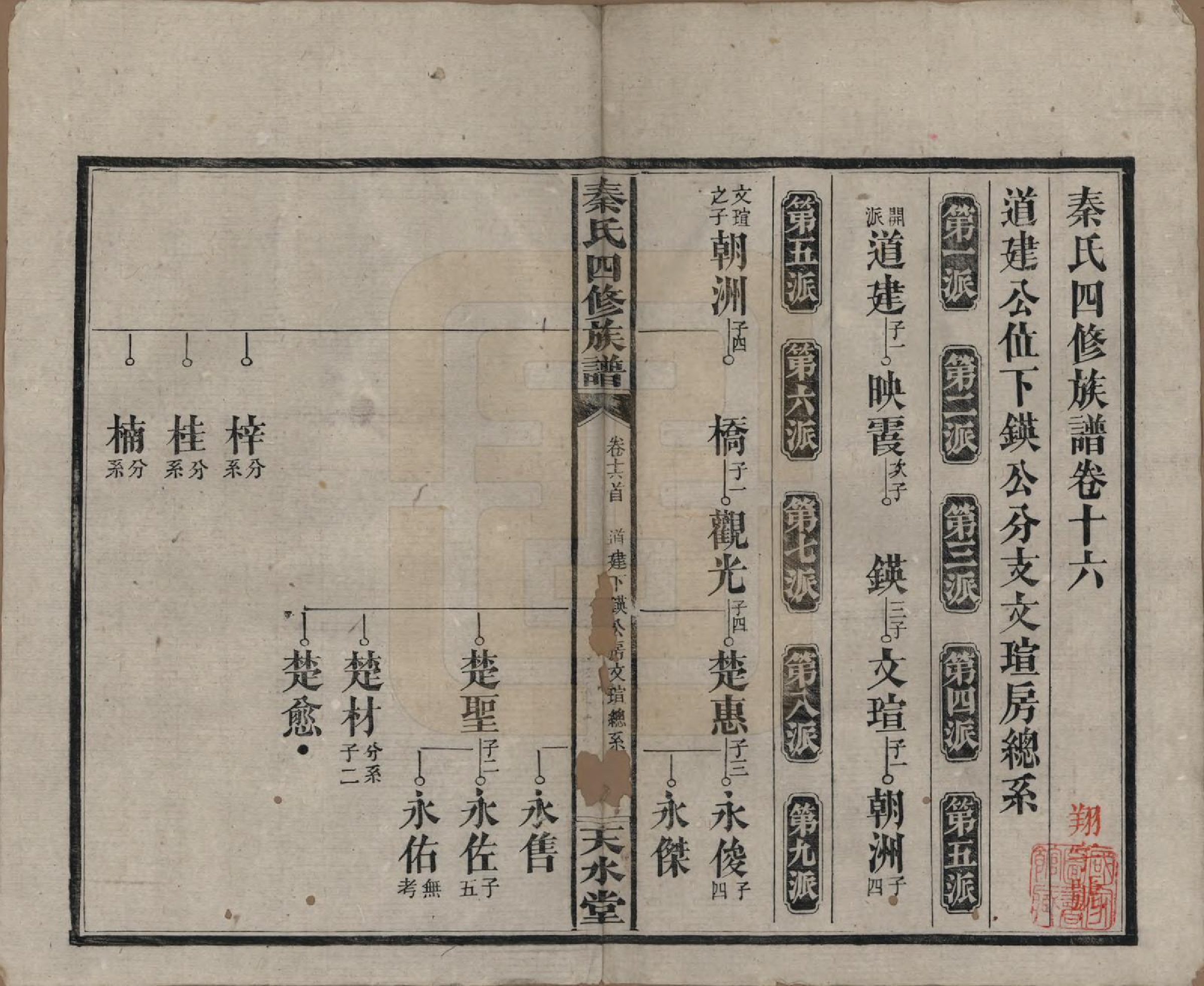 GTJP1194.秦.湖南沅江.秦氏四修族谱.民国28年[1939]_016.pdf_第1页