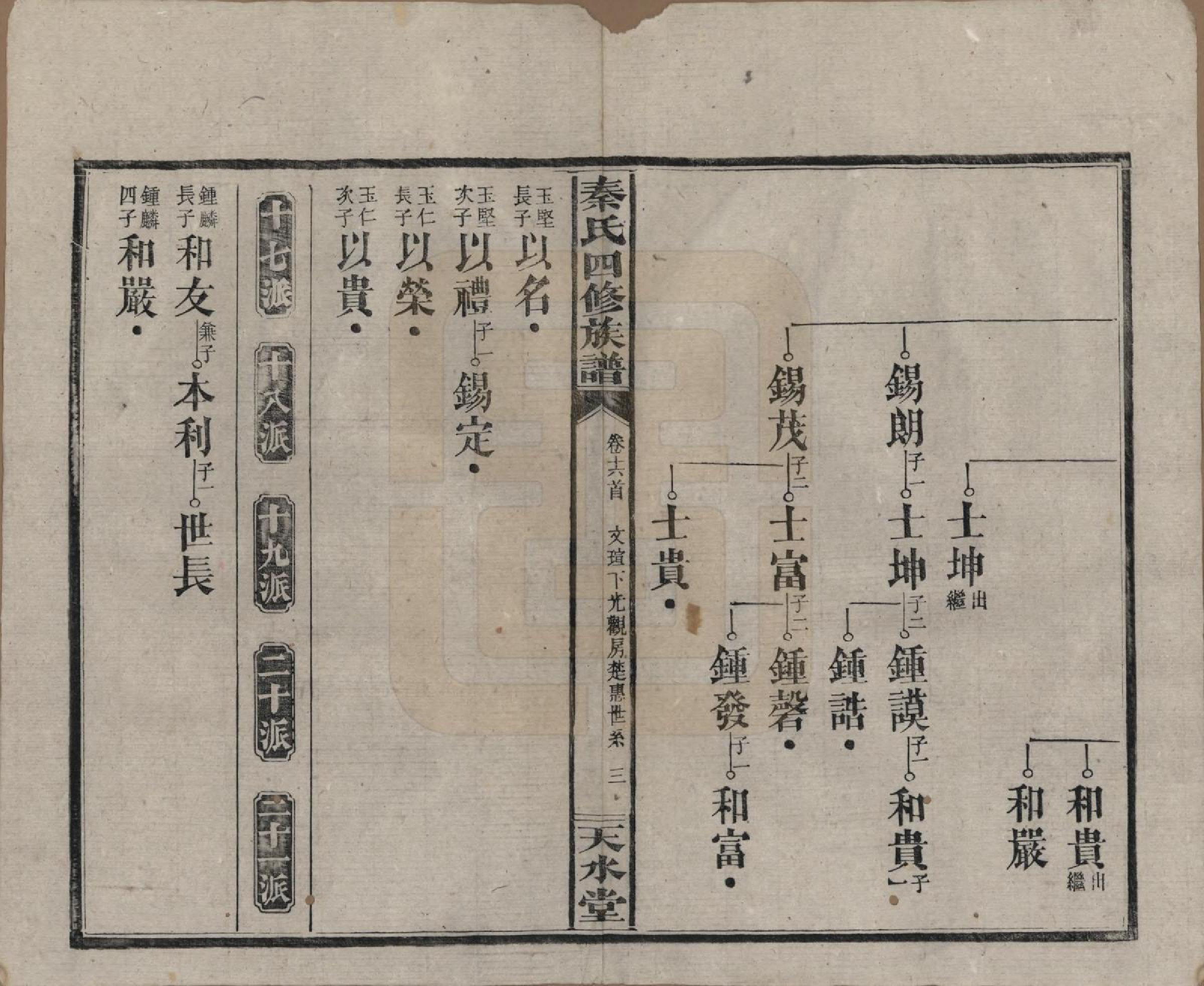 GTJP1194.秦.湖南沅江.秦氏四修族谱.民国28年[1939]_016.pdf_第3页