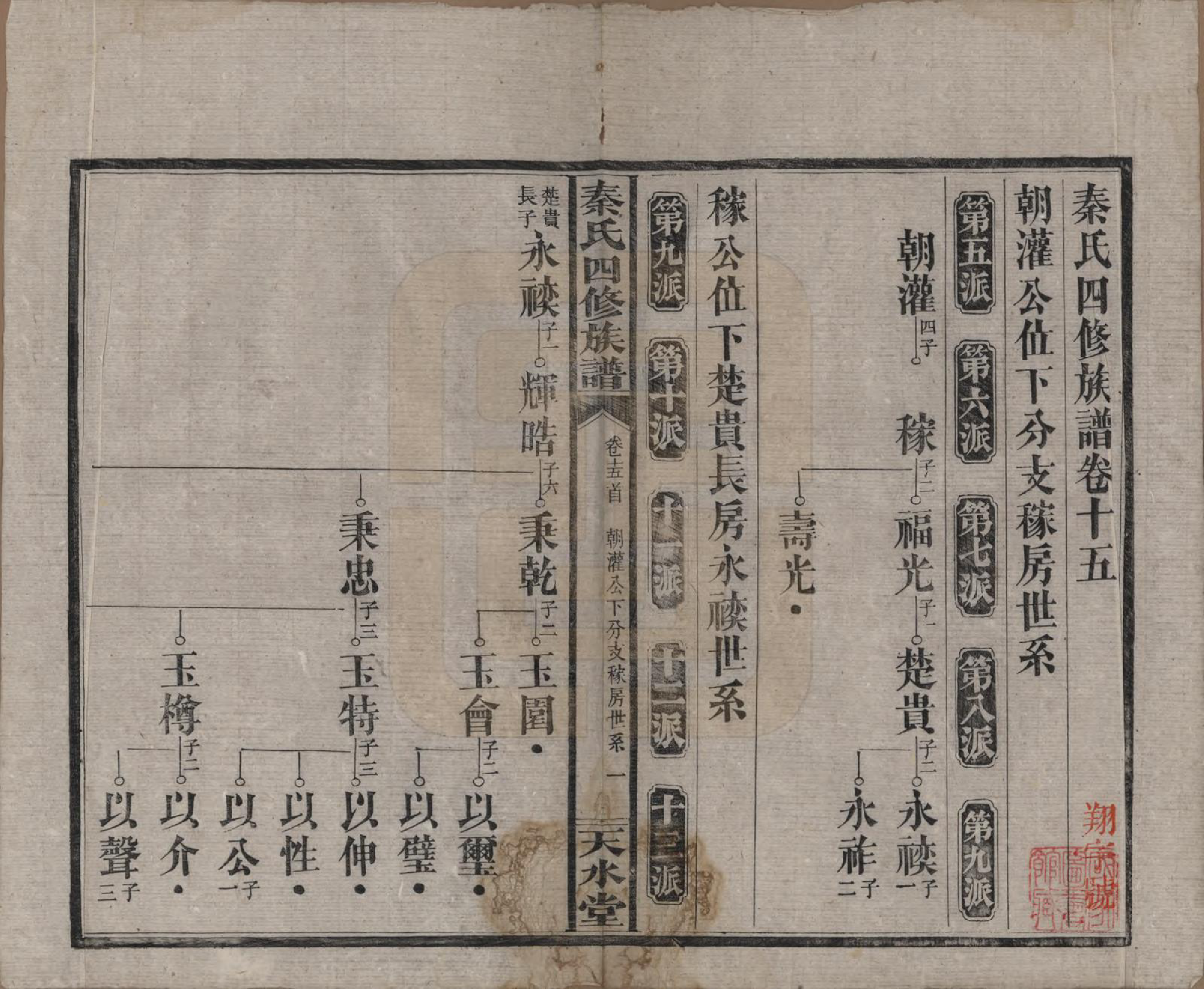 GTJP1194.秦.湖南沅江.秦氏四修族谱.民国28年[1939]_015.pdf_第1页