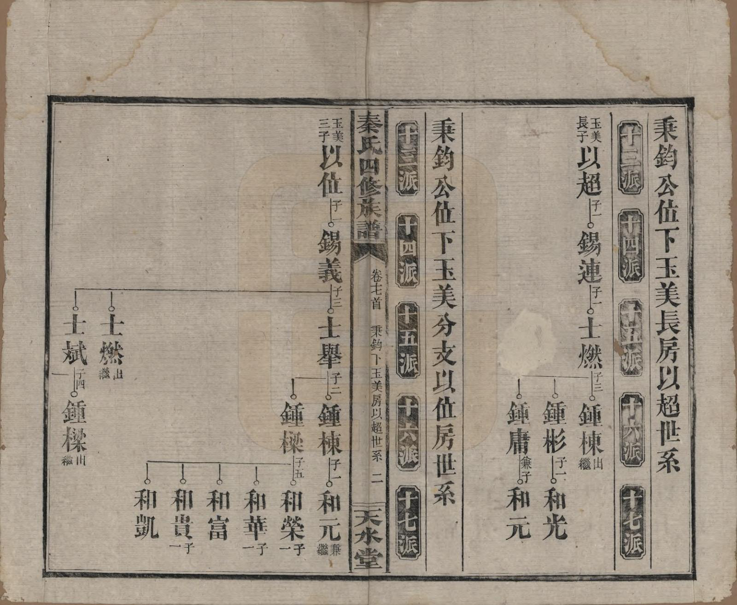 GTJP1194.秦.湖南沅江.秦氏四修族谱.民国28年[1939]_017.pdf_第2页