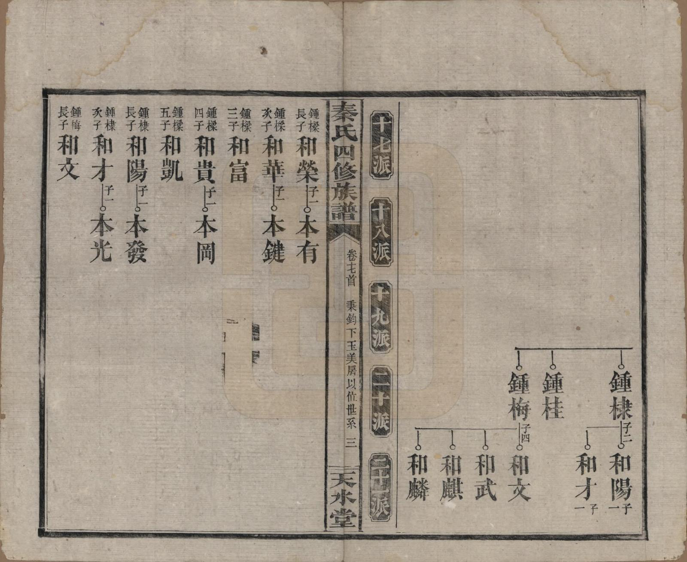 GTJP1194.秦.湖南沅江.秦氏四修族谱.民国28年[1939]_017.pdf_第3页