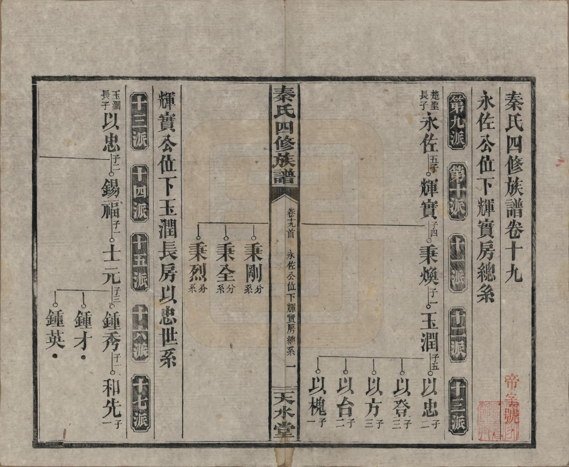 GTJP1194.秦.湖南沅江.秦氏四修族谱.民国28年[1939]_019.pdf_第1页