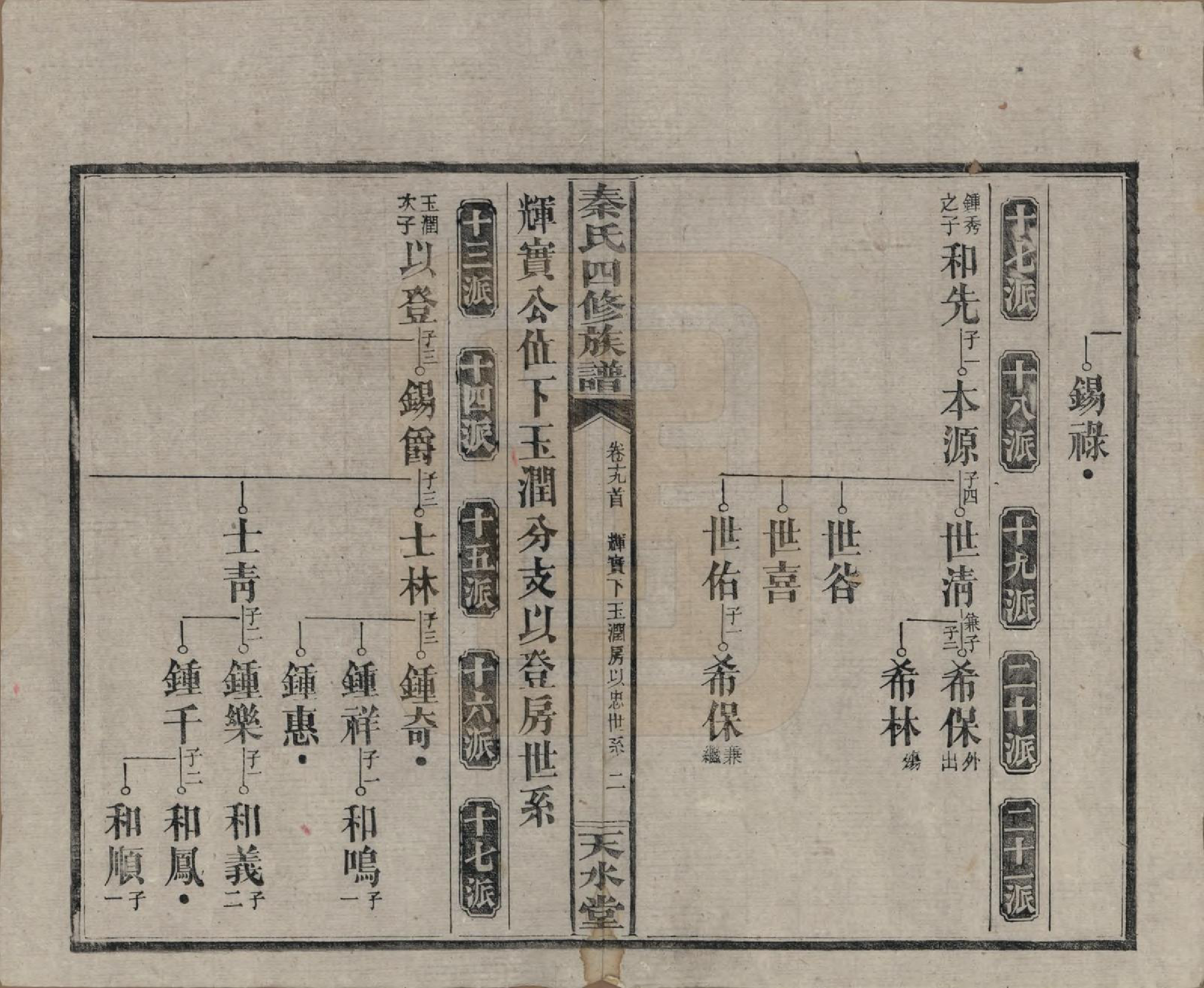 GTJP1194.秦.湖南沅江.秦氏四修族谱.民国28年[1939]_019.pdf_第2页