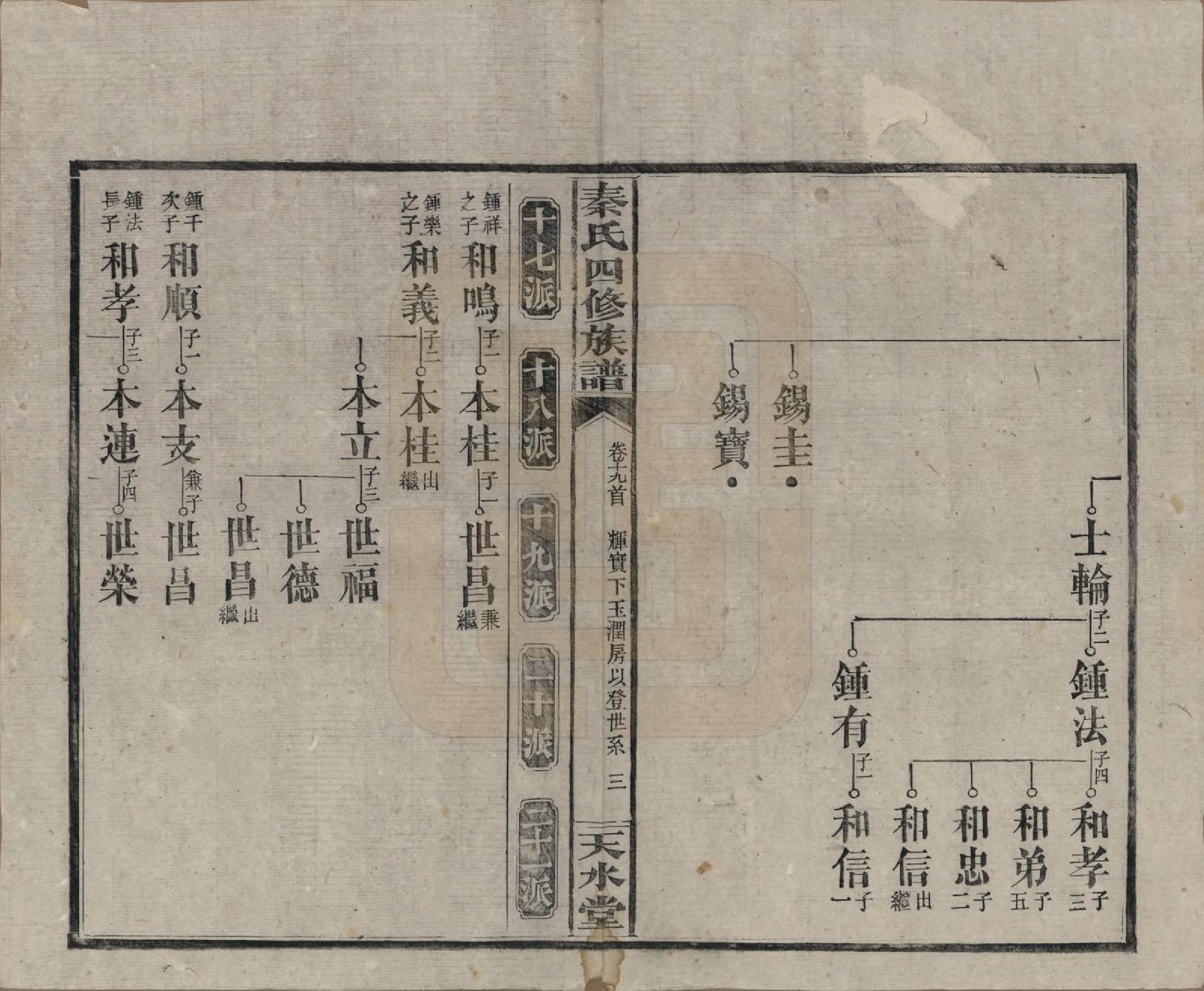 GTJP1194.秦.湖南沅江.秦氏四修族谱.民国28年[1939]_019.pdf_第3页