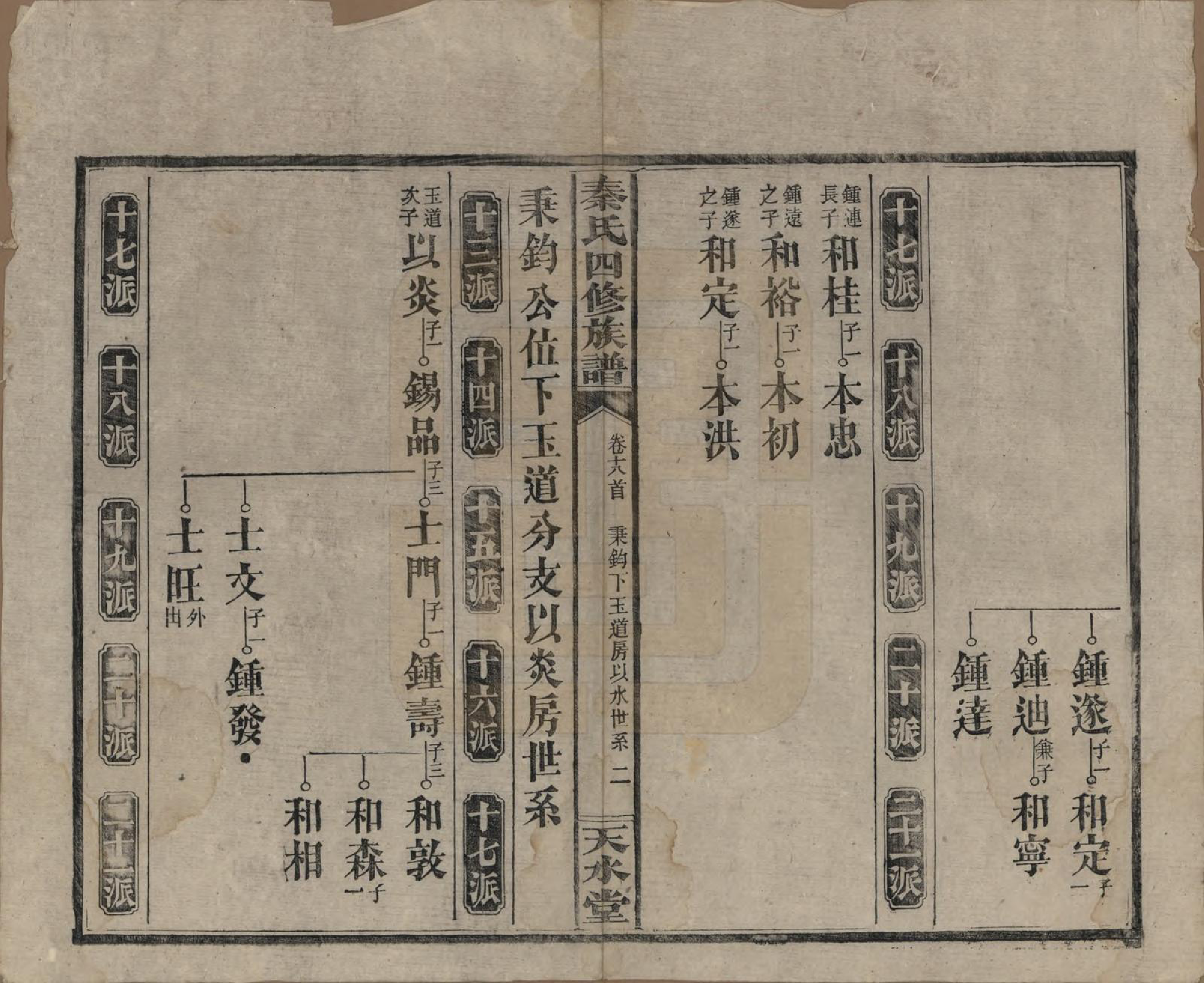 GTJP1194.秦.湖南沅江.秦氏四修族谱.民国28年[1939]_018.pdf_第2页