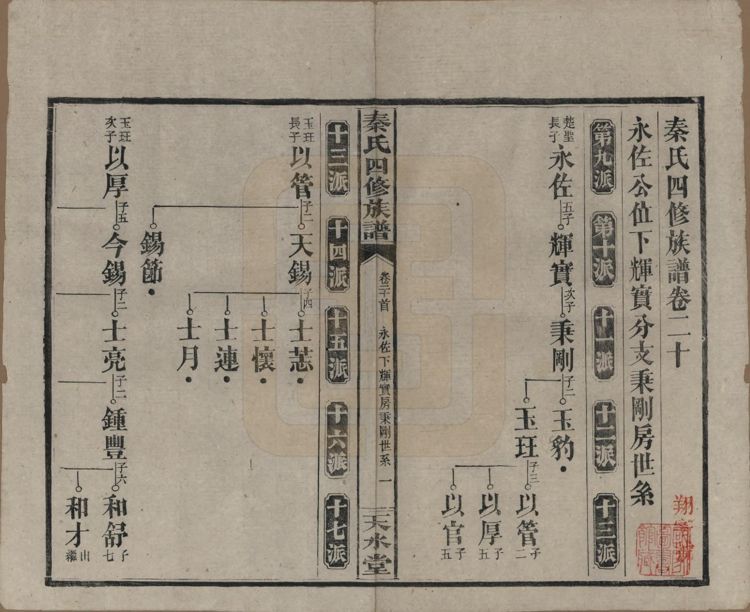 GTJP1194.秦.湖南沅江.秦氏四修族谱.民国28年[1939]_020.pdf_第1页