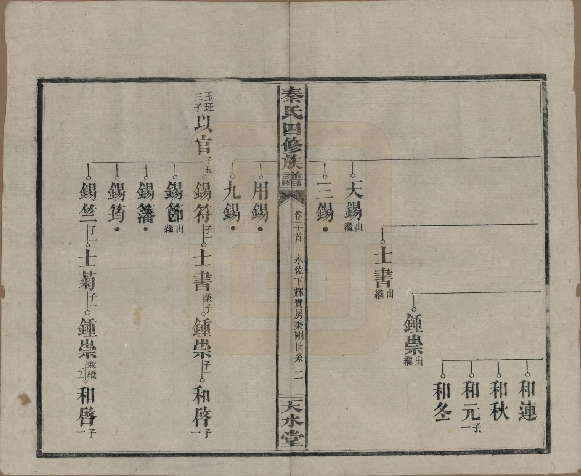 GTJP1194.秦.湖南沅江.秦氏四修族谱.民国28年[1939]_020.pdf_第2页