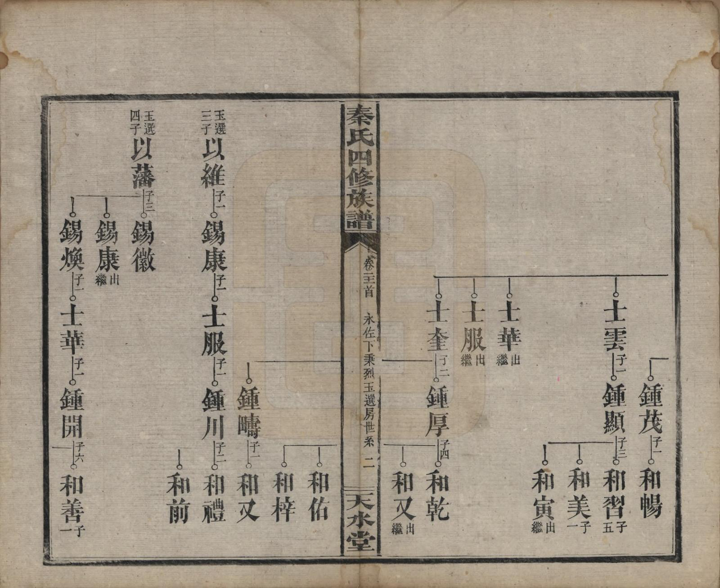 GTJP1194.秦.湖南沅江.秦氏四修族谱.民国28年[1939]_021.pdf_第2页