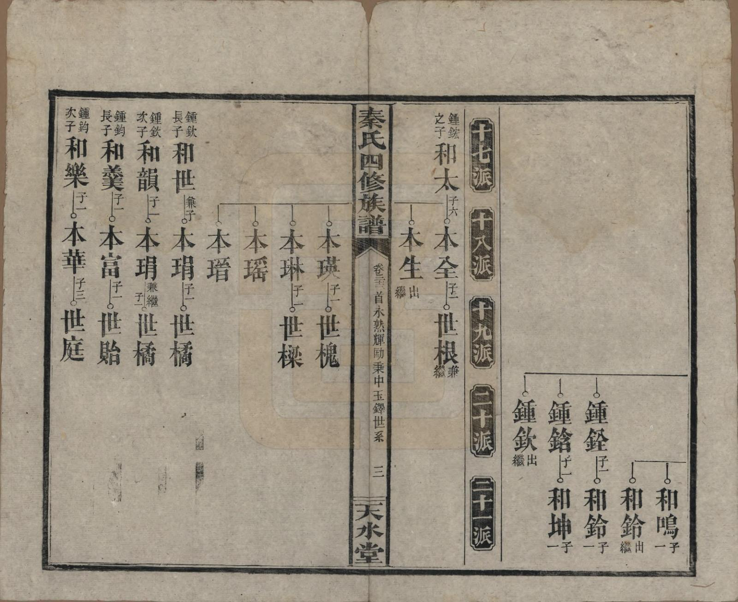 GTJP1194.秦.湖南沅江.秦氏四修族谱.民国28年[1939]_023.pdf_第3页