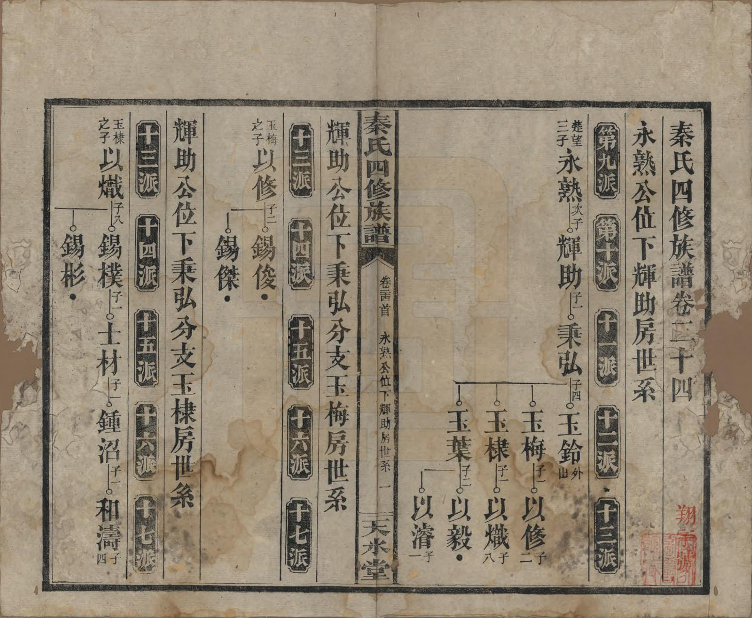 GTJP1194.秦.湖南沅江.秦氏四修族谱.民国28年[1939]_024.pdf_第1页