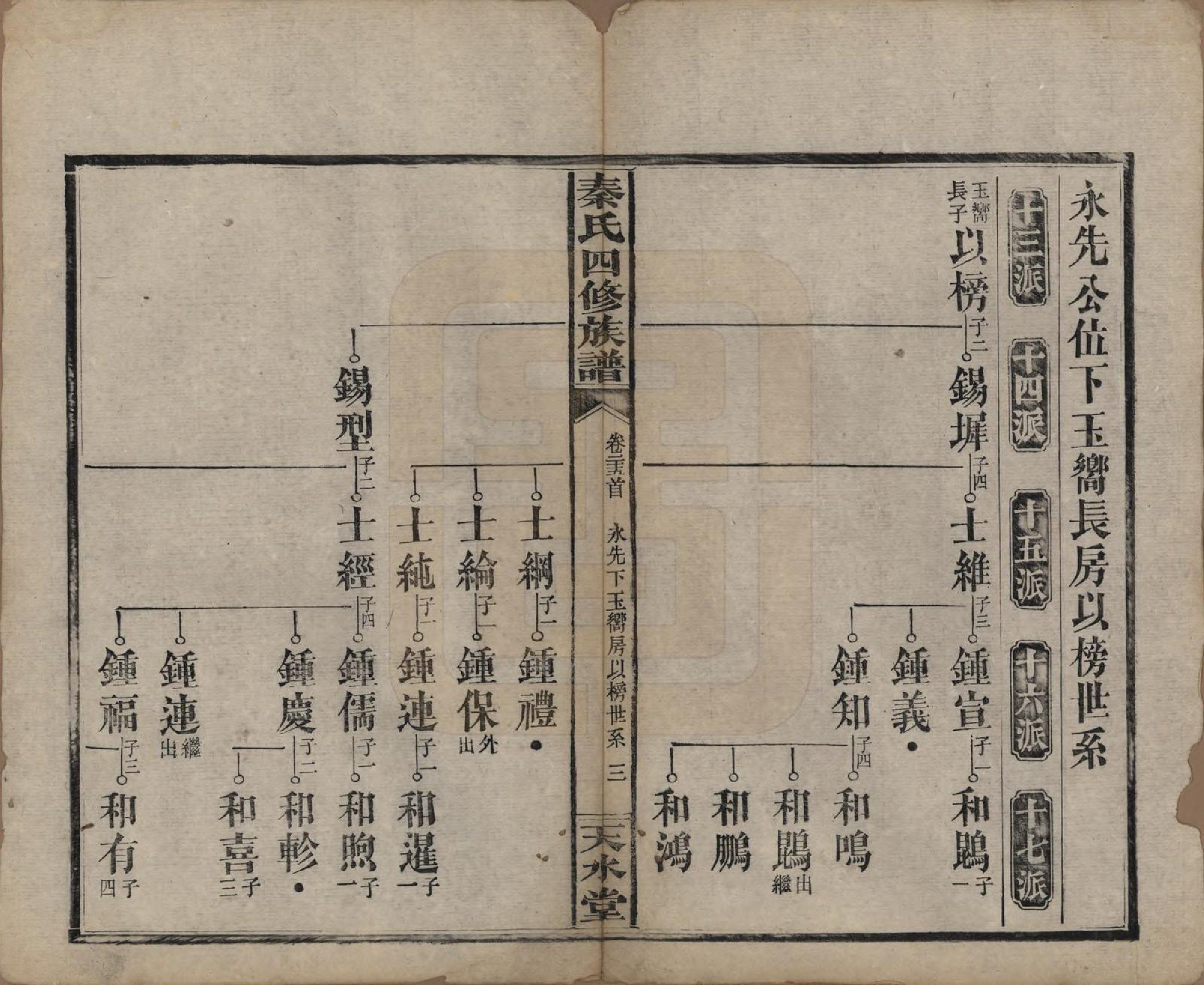 GTJP1194.秦.湖南沅江.秦氏四修族谱.民国28年[1939]_025.pdf_第3页