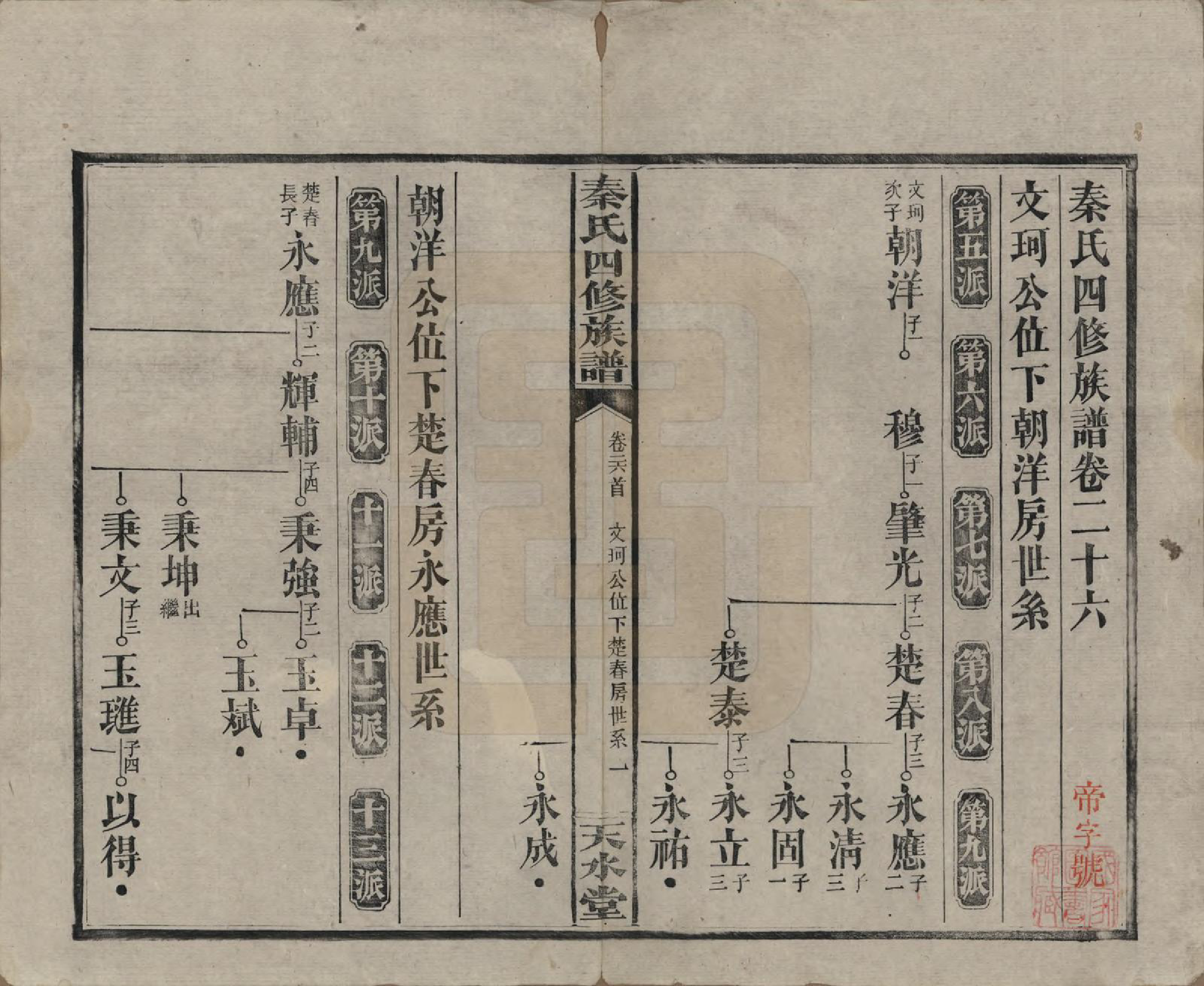 GTJP1194.秦.湖南沅江.秦氏四修族谱.民国28年[1939]_026.pdf_第1页