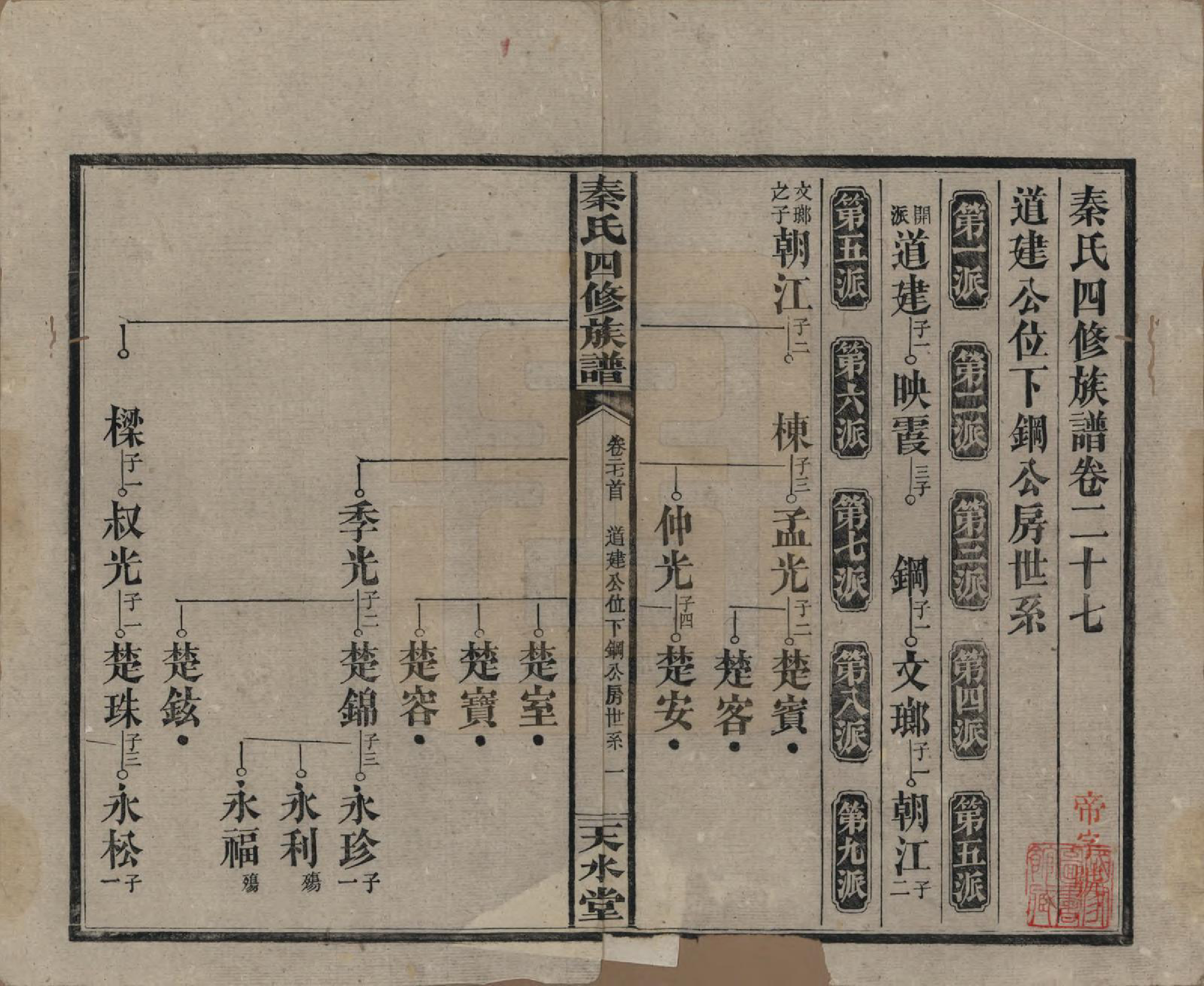 GTJP1194.秦.湖南沅江.秦氏四修族谱.民国28年[1939]_027.pdf_第1页