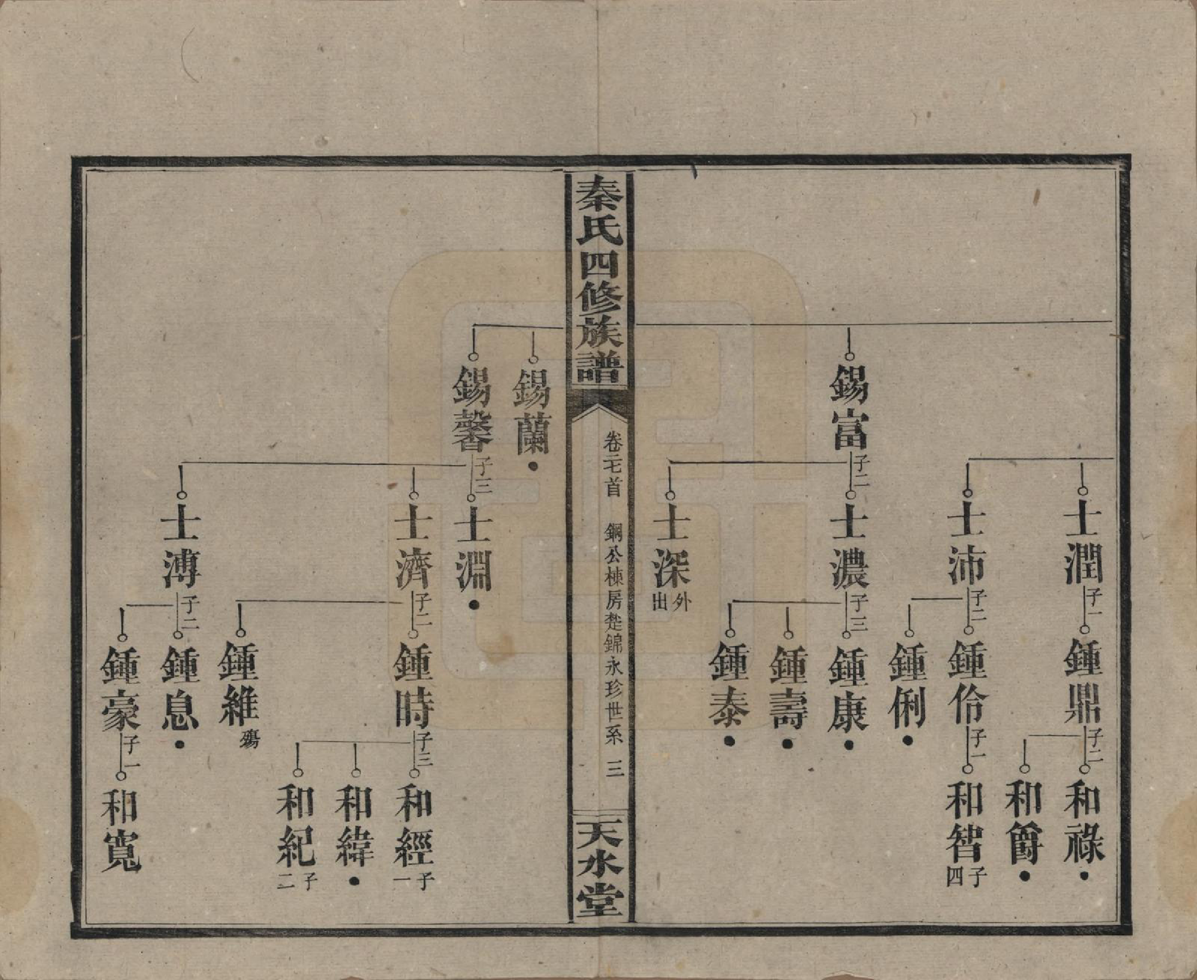 GTJP1194.秦.湖南沅江.秦氏四修族谱.民国28年[1939]_027.pdf_第3页