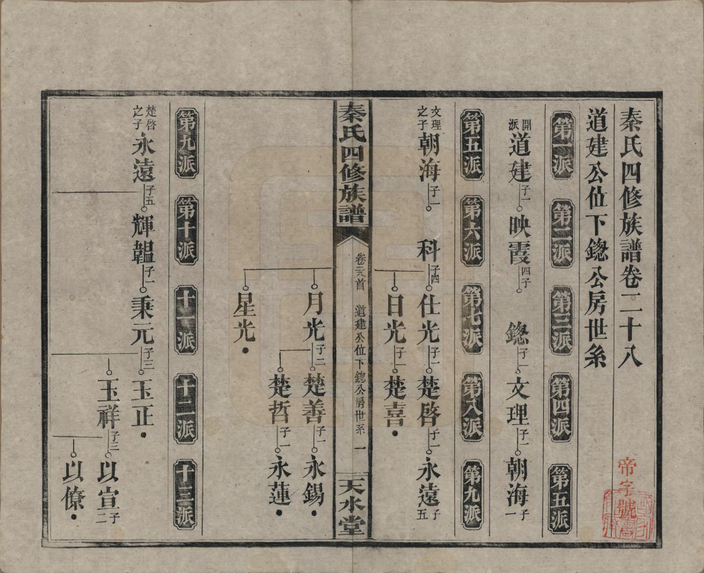 GTJP1194.秦.湖南沅江.秦氏四修族谱.民国28年[1939]_028.pdf_第1页