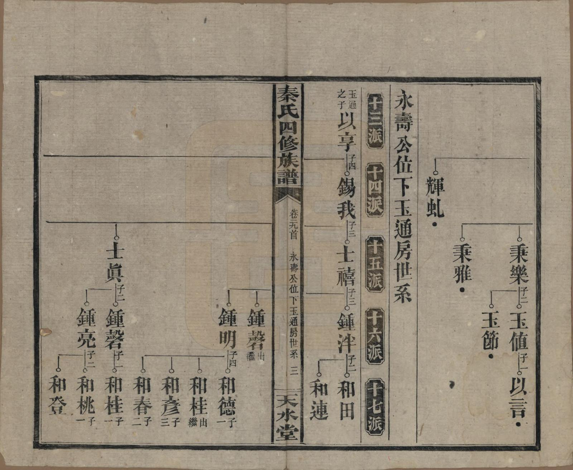 GTJP1194.秦.湖南沅江.秦氏四修族谱.民国28年[1939]_029.pdf_第3页