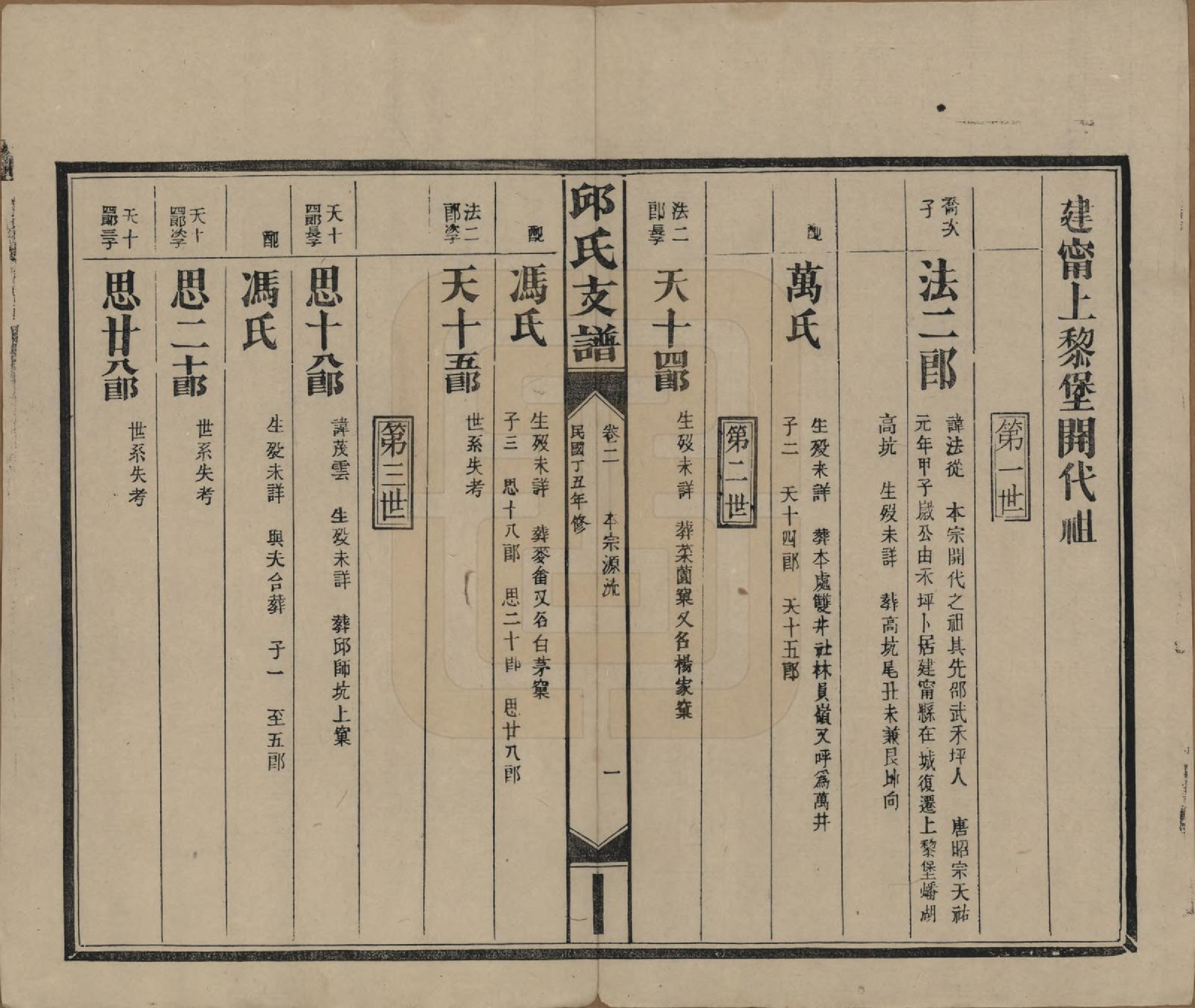 GTJP1204.邱.湖南浏阳.邱氏支谱.民国二十六年（1937）_002.pdf_第2页