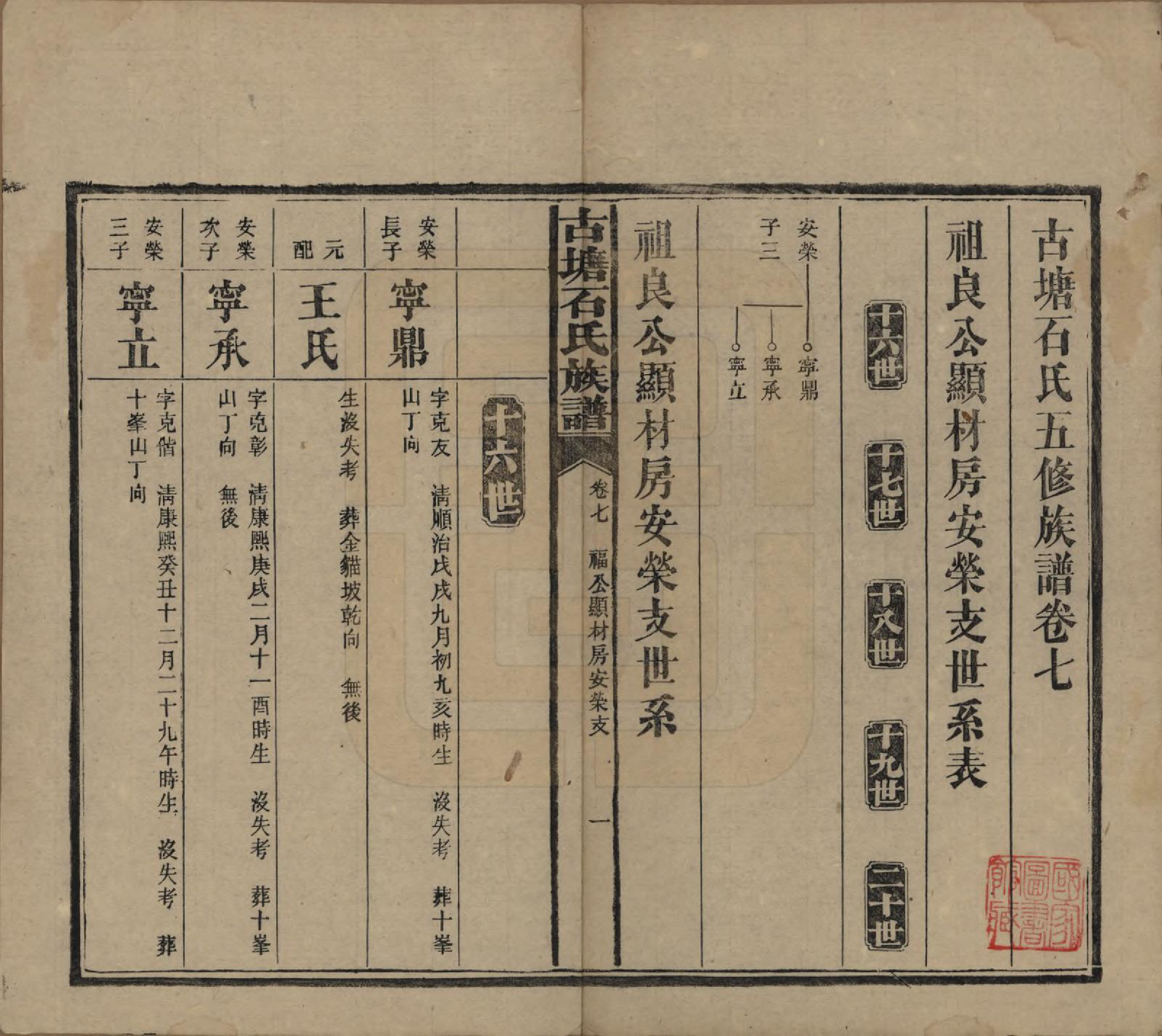 GTJP1312.石.湖南沅江.古塘石氏族谱.民国20年（1931）_007.pdf_第1页