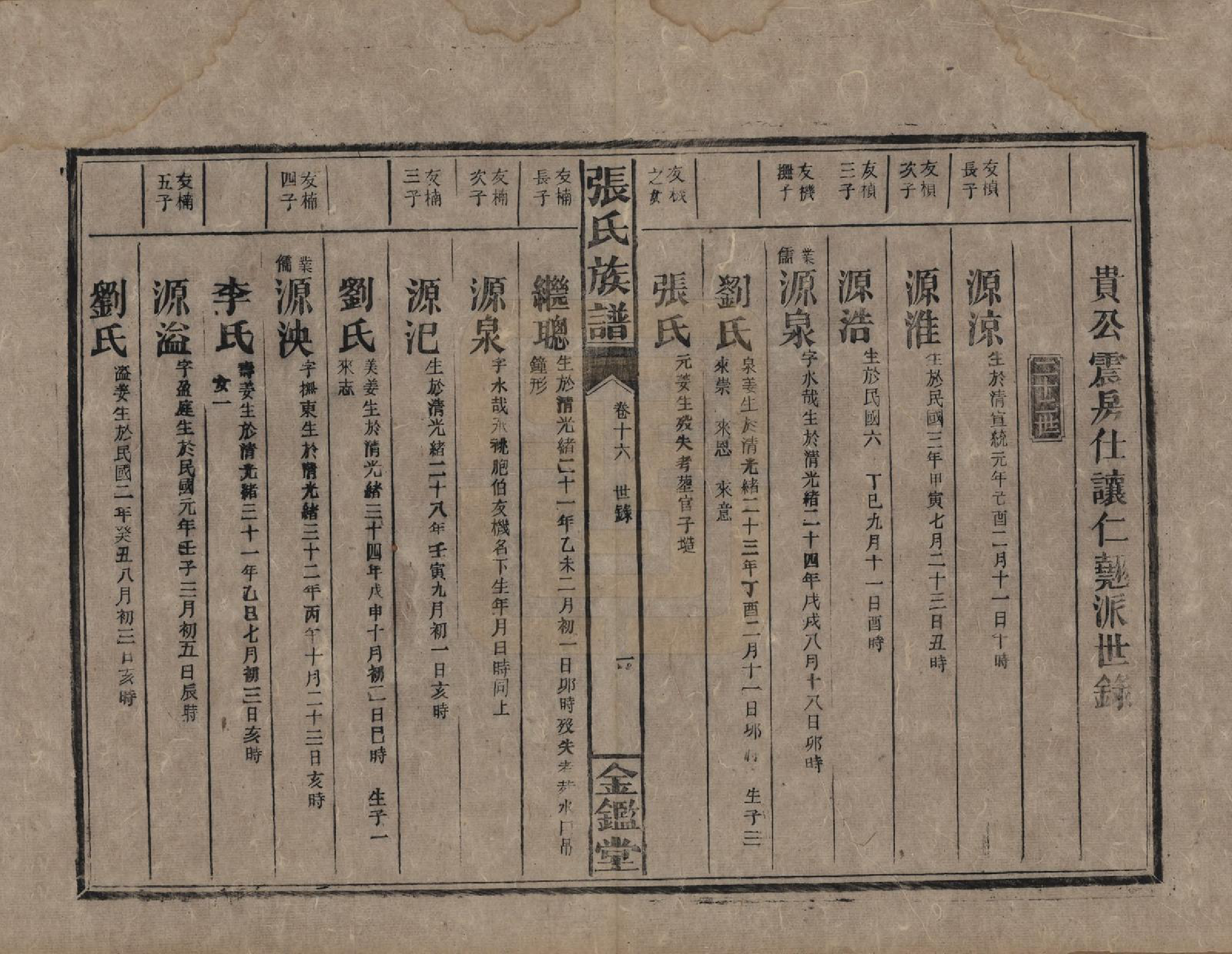 GTJP2123.张.湖南永兴.金陵罗塘张氏族谱十九卷.民国十八年(1929)_016.pdf_第1页