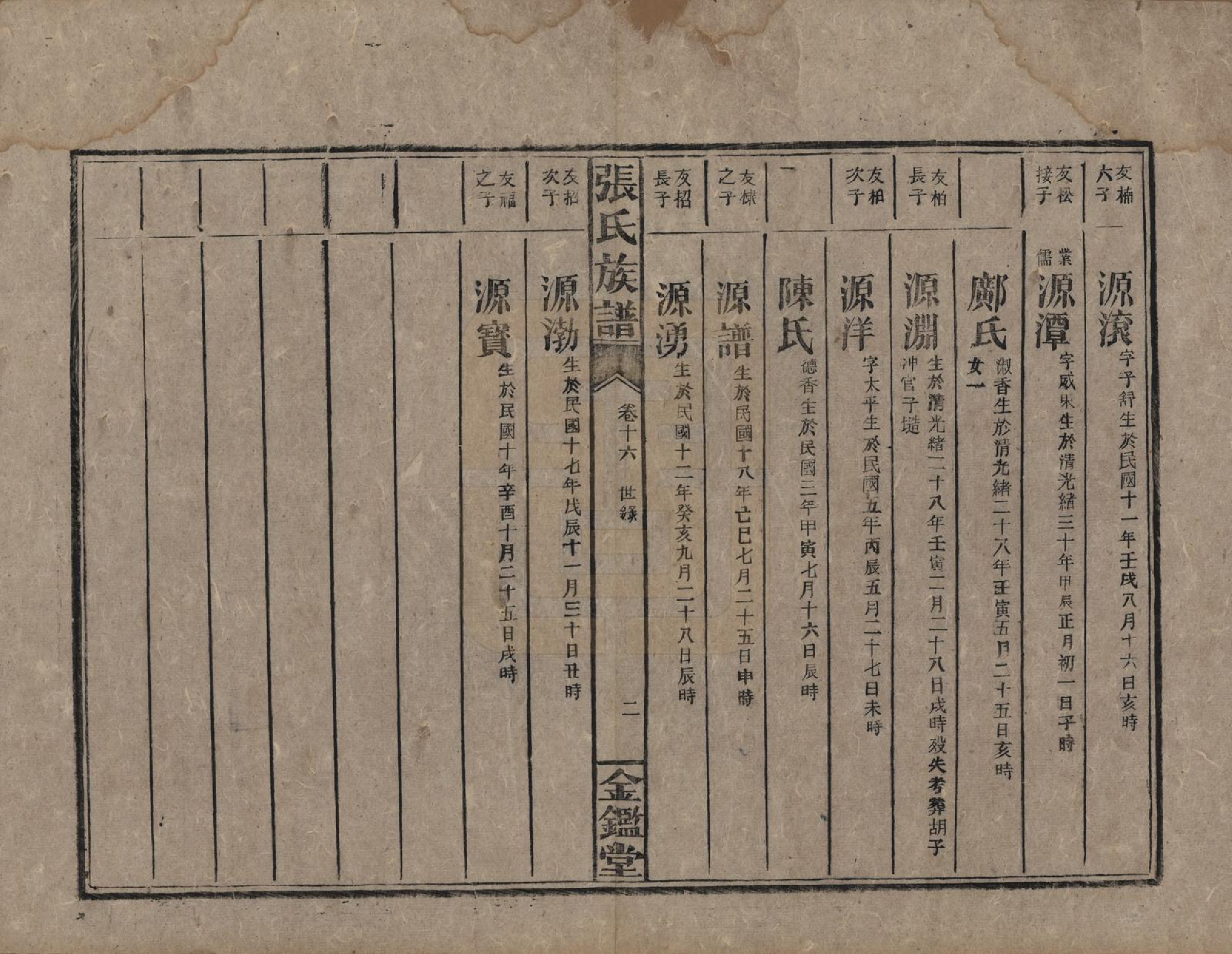 GTJP2123.张.湖南永兴.金陵罗塘张氏族谱十九卷.民国十八年(1929)_016.pdf_第2页