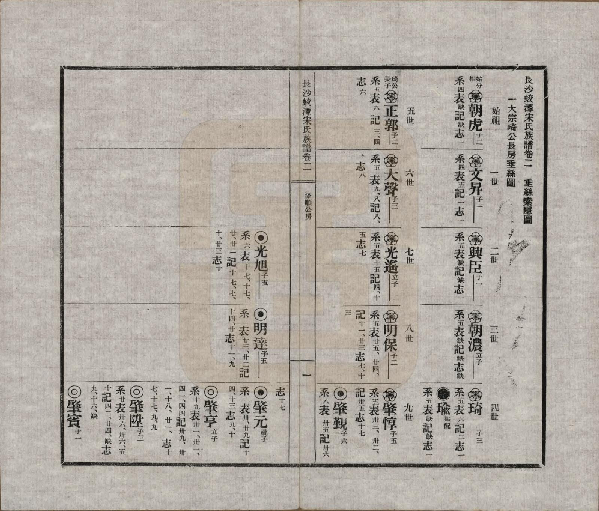 GTJP1329.宋.湖南长沙.长沙蛟潭宋氏族谱.民国间[1912-1949]_002.pdf_第2页