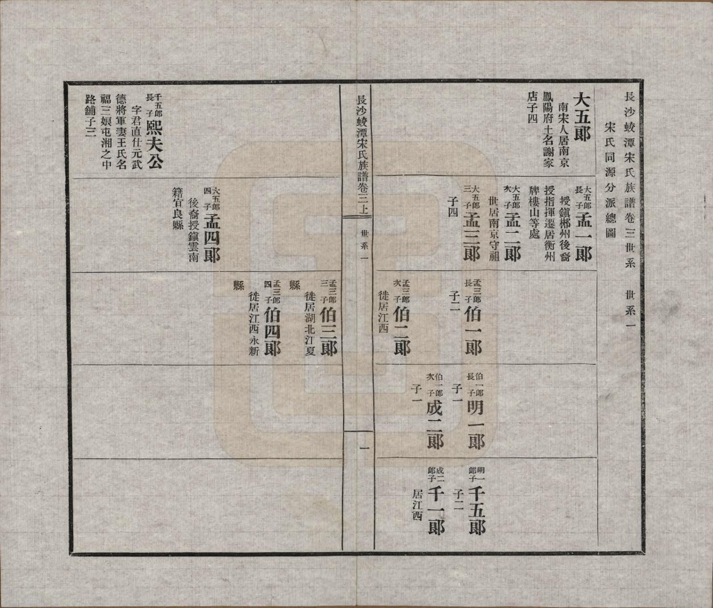 GTJP1329.宋.湖南长沙.长沙蛟潭宋氏族谱.民国间[1912-1949]_003.pdf_第1页