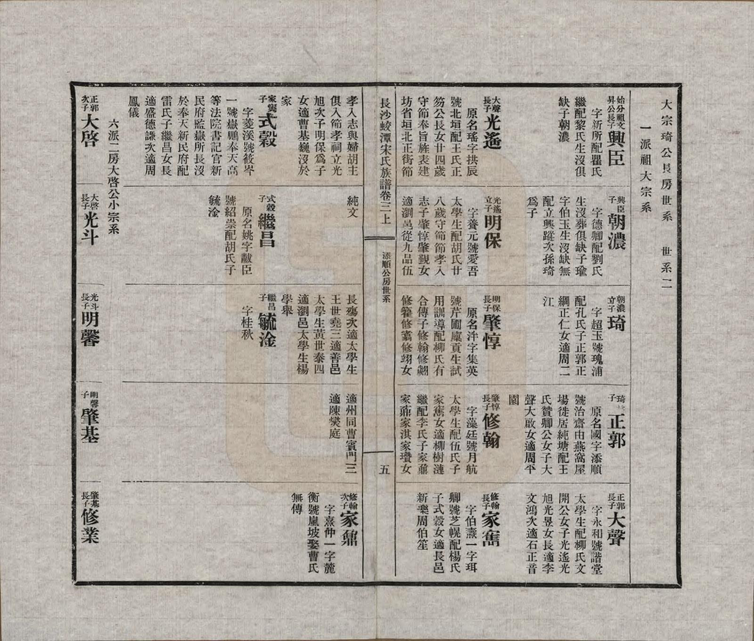 GTJP1329.宋.湖南长沙.长沙蛟潭宋氏族谱.民国间[1912-1949]_003.pdf_第2页