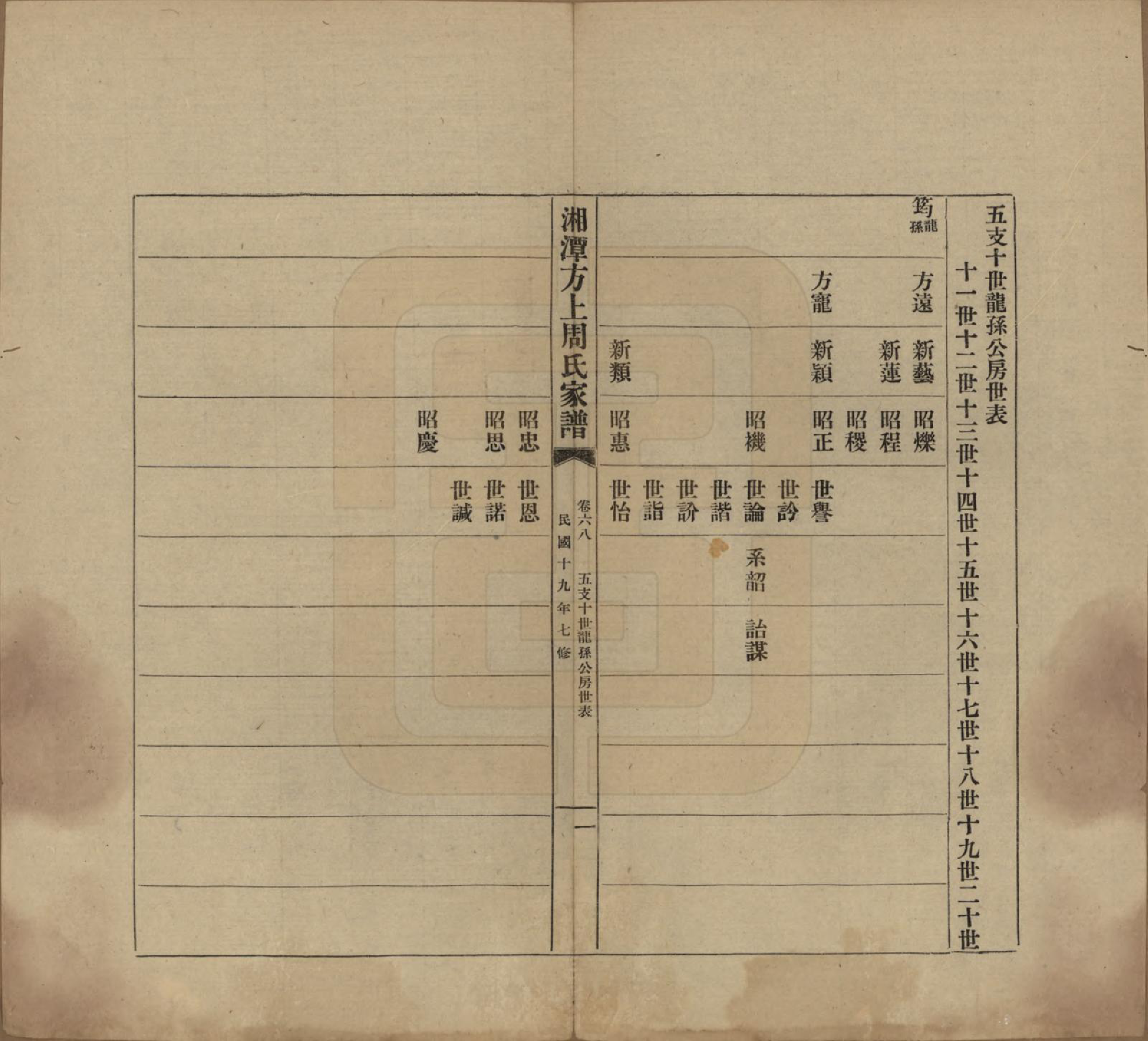 GTJP2306.周.湖南湘潭.湘潭方上周氏七修家谱一百六十六卷.民国十九年（1930）_068.pdf_第1页