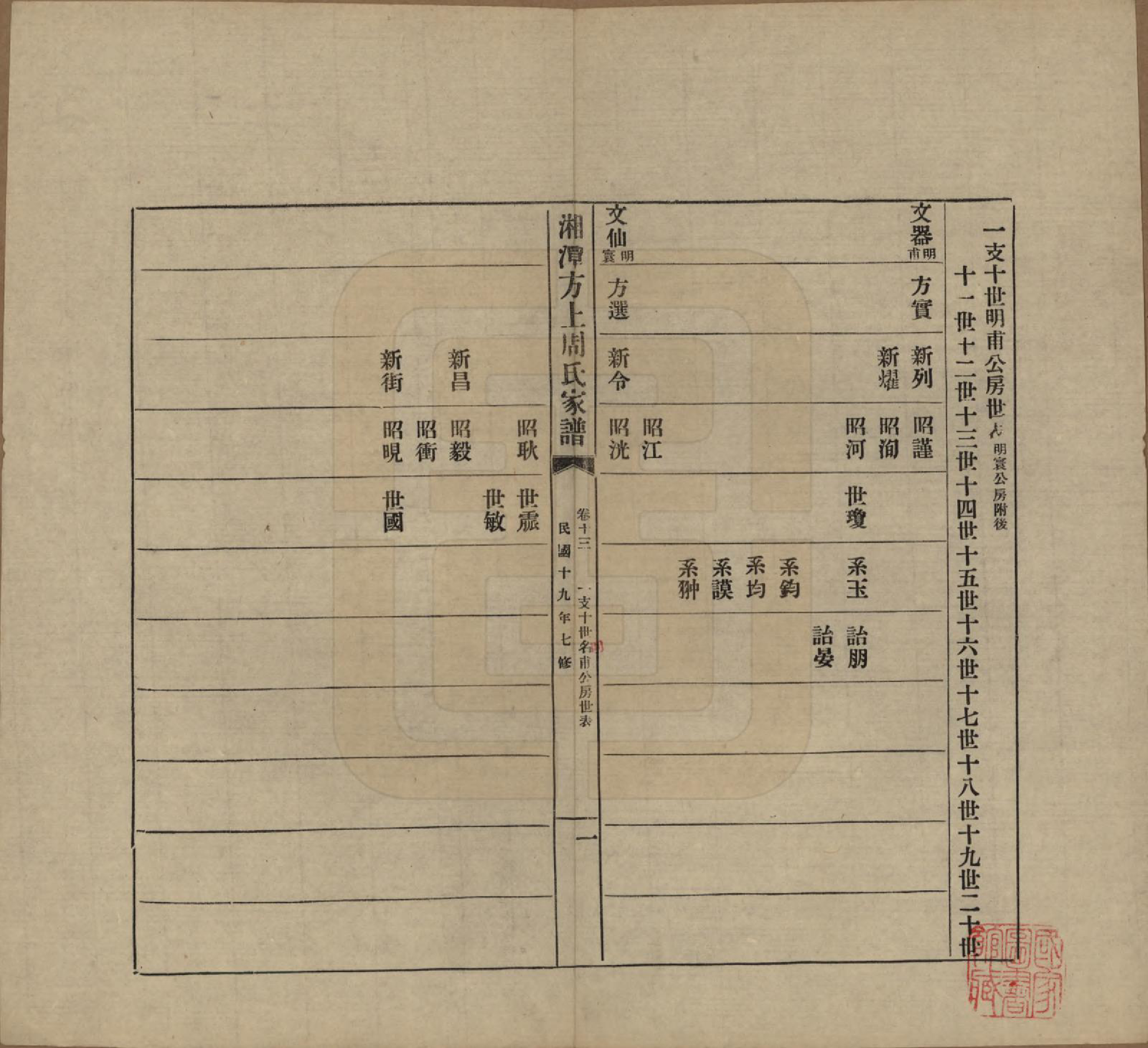 GTJP2306.周.湖南湘潭.湘潭方上周氏七修家谱一百六十六卷.民国十九年（1930）_013.pdf_第1页