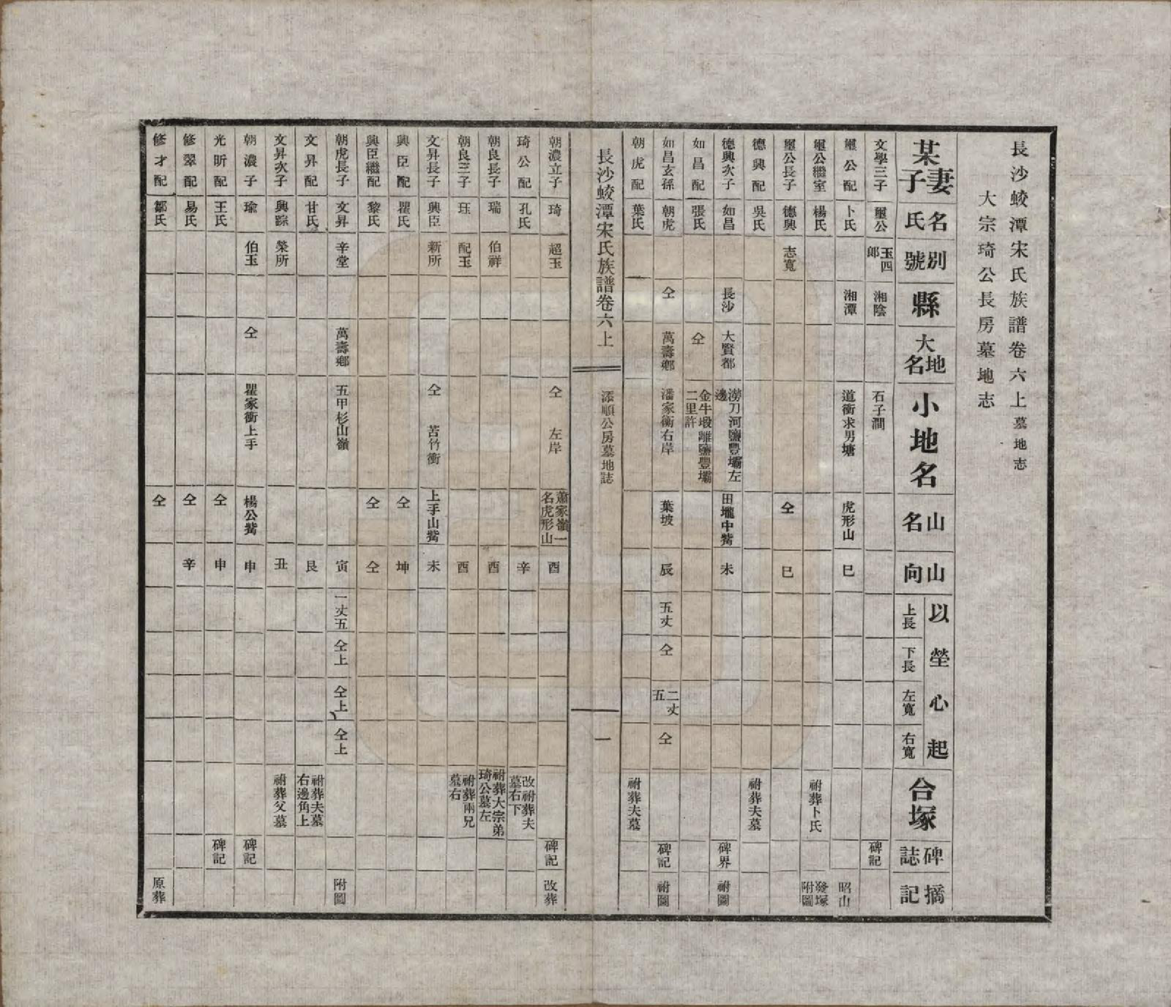 GTJP1329.宋.湖南长沙.长沙蛟潭宋氏族谱.民国间[1912-1949]_006.pdf_第2页