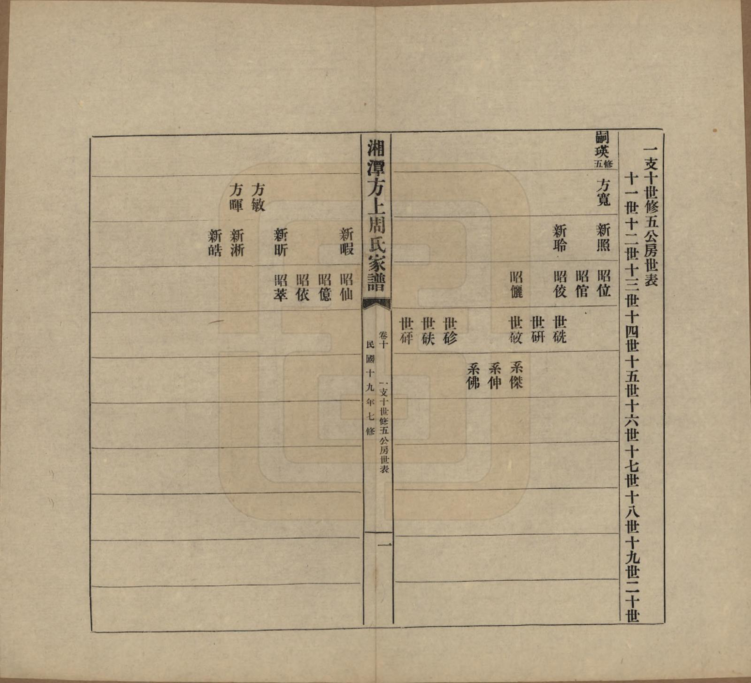 GTJP2306.周.湖南湘潭.湘潭方上周氏七修家谱一百六十六卷.民国十九年（1930）_010.pdf_第1页