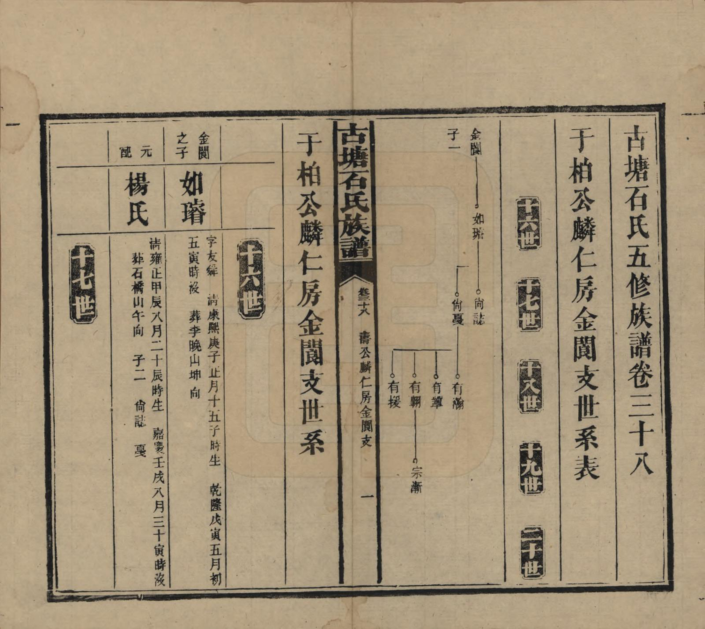 GTJP1312.石.湖南沅江.古塘石氏族谱.民国20年（1931）_038.pdf_第1页