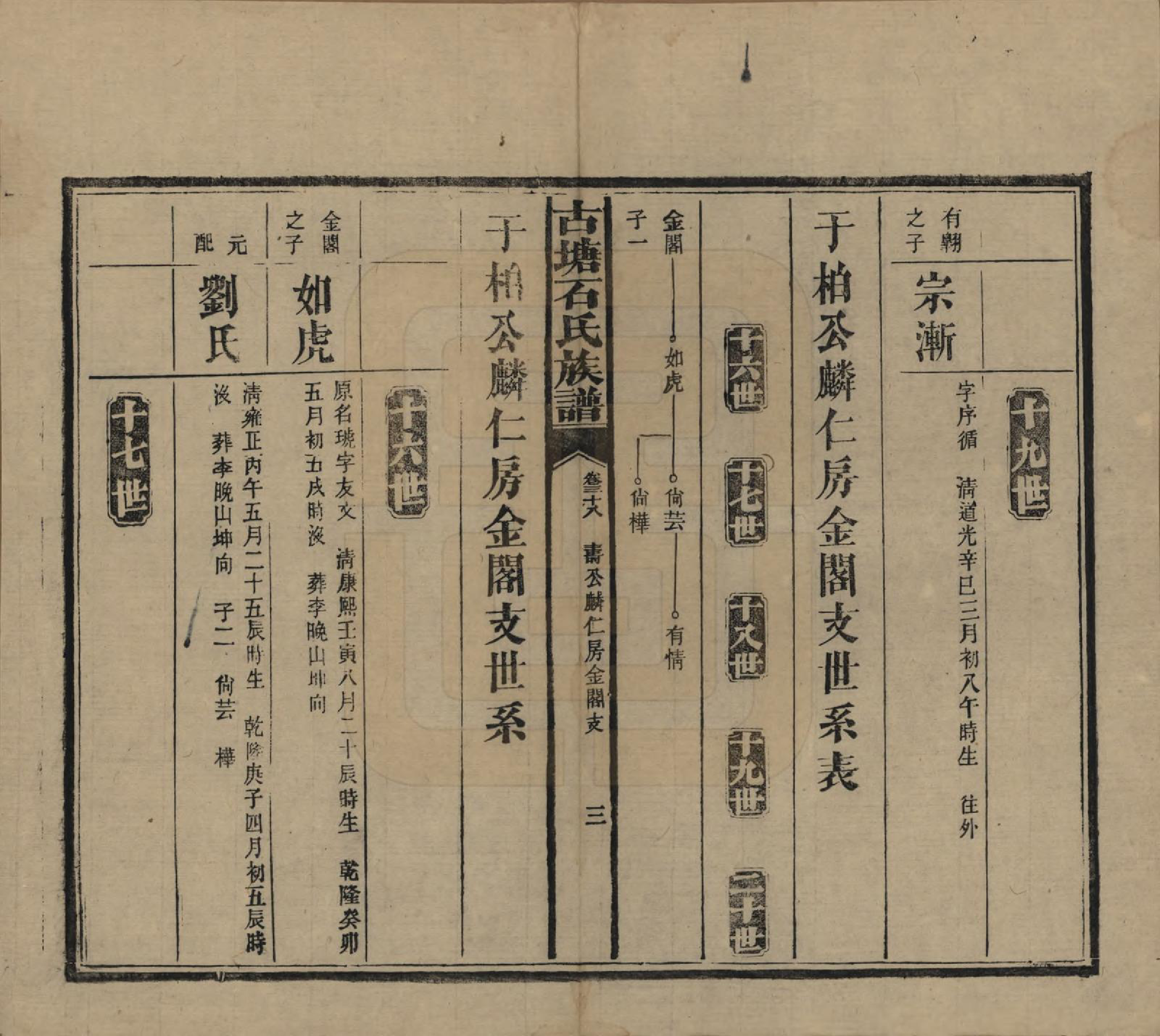 GTJP1312.石.湖南沅江.古塘石氏族谱.民国20年（1931）_038.pdf_第3页