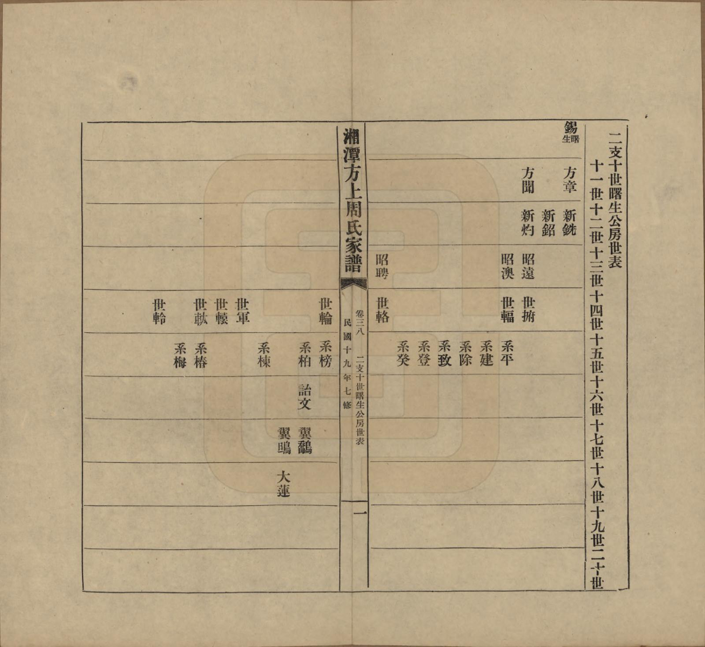 GTJP2306.周.湖南湘潭.湘潭方上周氏七修家谱一百六十六卷.民国十九年（1930）_038.pdf_第1页