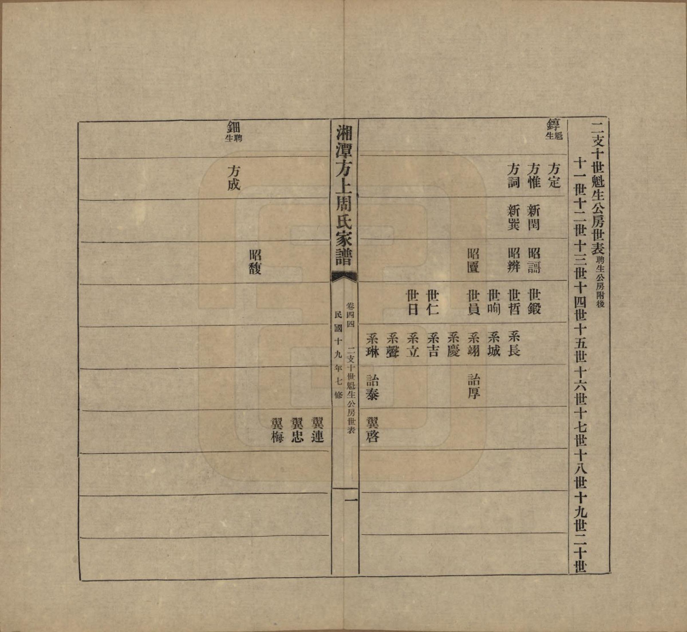 GTJP2306.周.湖南湘潭.湘潭方上周氏七修家谱一百六十六卷.民国十九年（1930）_044.pdf_第1页