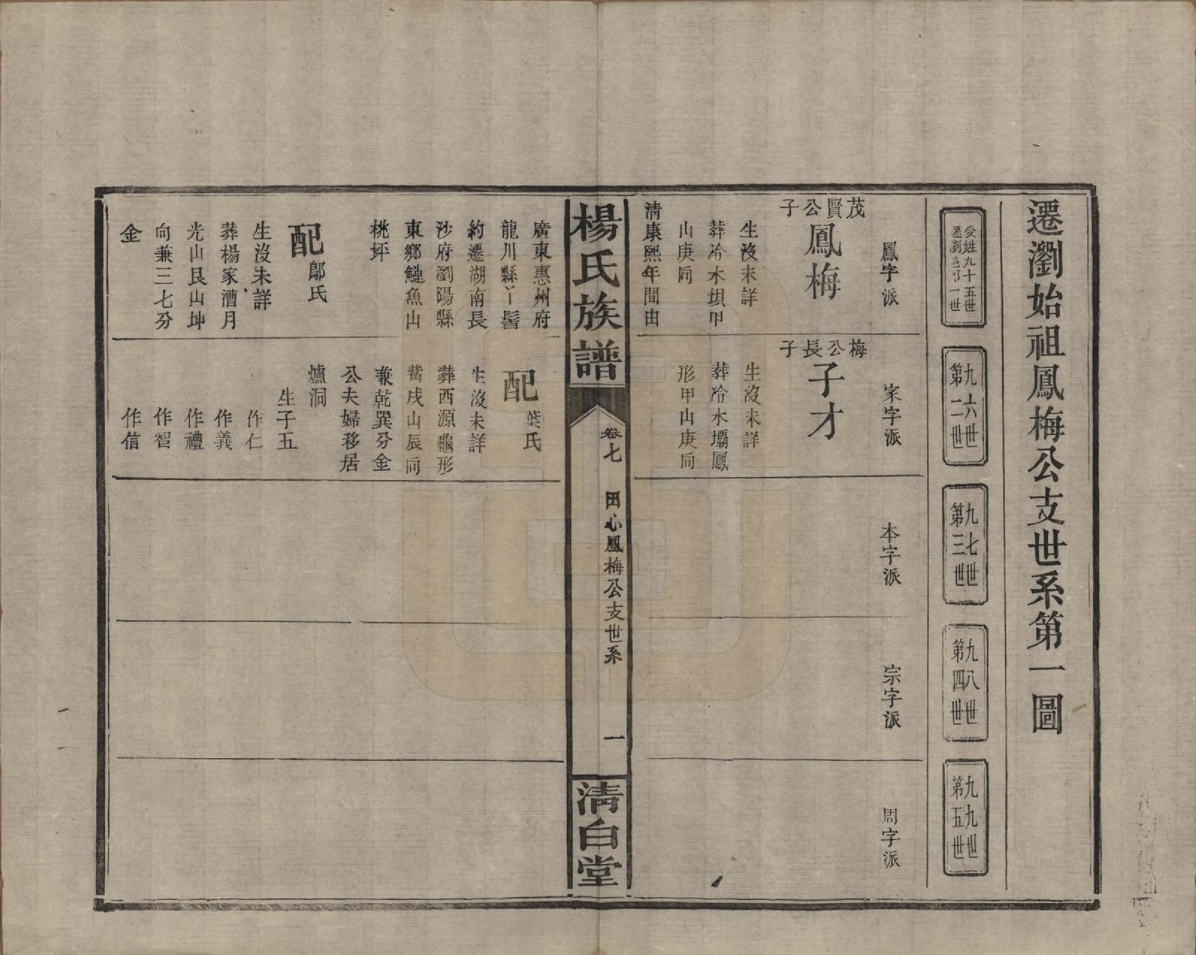 GTJP1975.杨.湖南浏阳、江西万载.杨氏族谱.清光绪27年[1901]_007.pdf_第3页