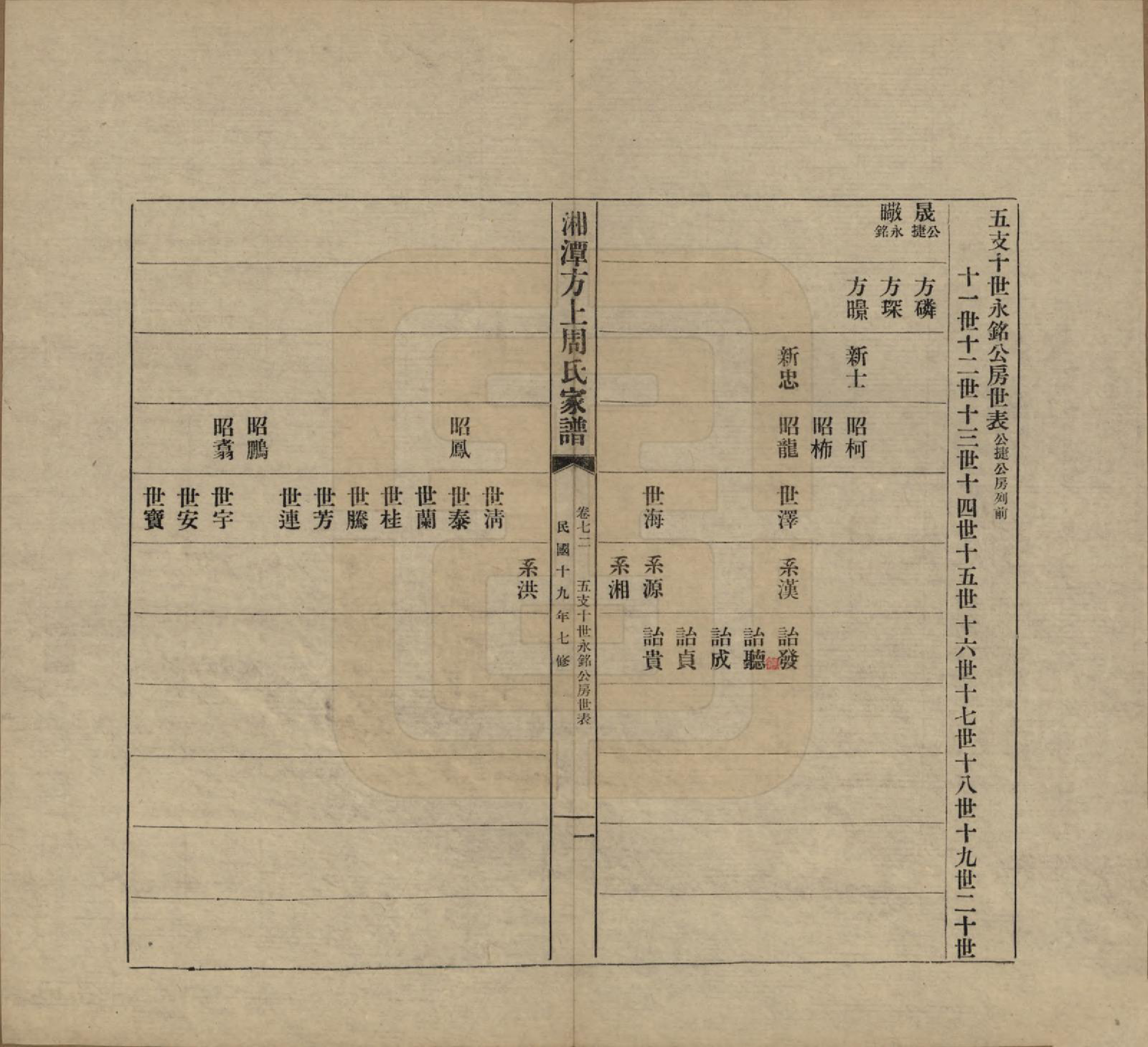 GTJP2306.周.湖南湘潭.湘潭方上周氏七修家谱一百六十六卷.民国十九年（1930）_072.pdf_第1页