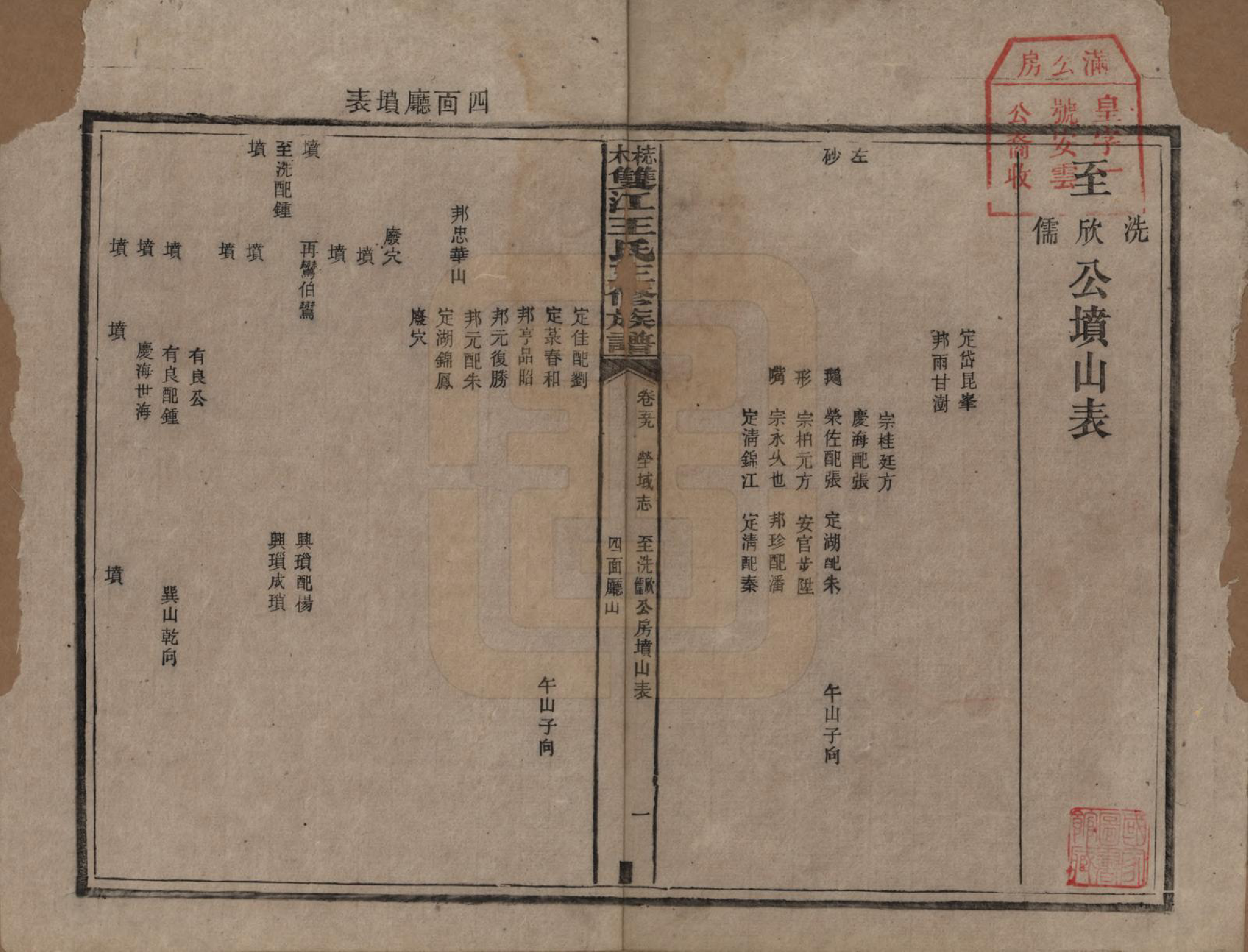 GTJP1571.王.湖南湘潭.梽木双江王氏三修族谱.民国元年（1912）_059.pdf_第1页