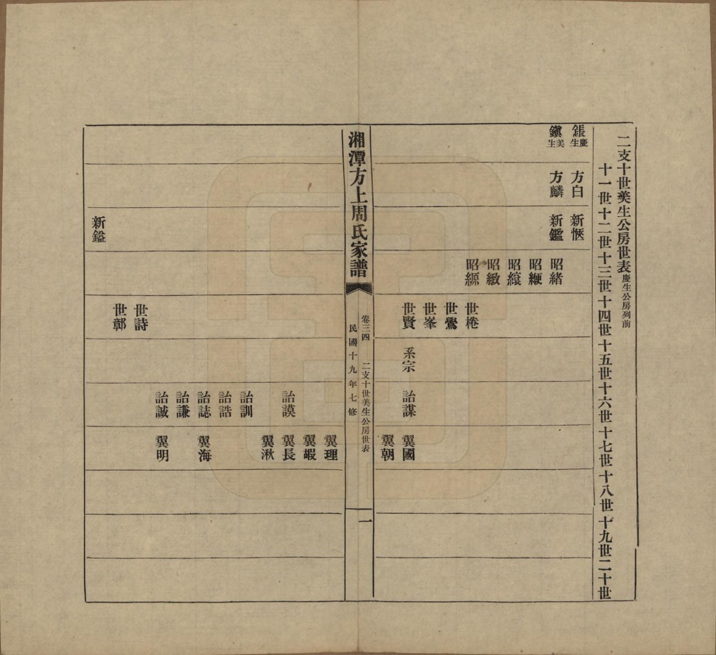 GTJP2306.周.湖南湘潭.湘潭方上周氏七修家谱一百六十六卷.民国十九年（1930）_034.pdf_第1页