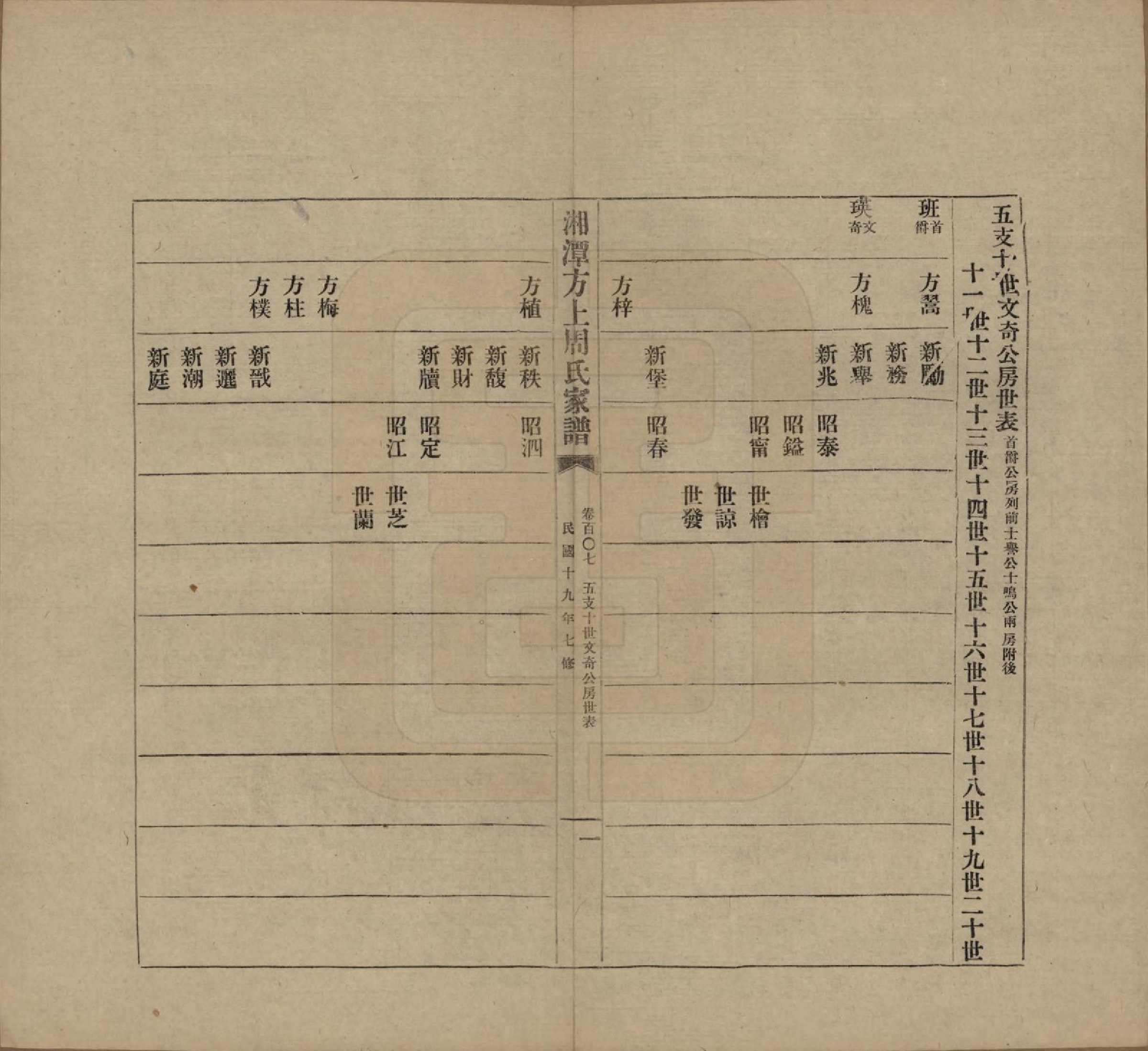 GTJP2306.周.湖南湘潭.湘潭方上周氏七修家谱一百六十六卷.民国十九年（1930）_107.pdf_第1页