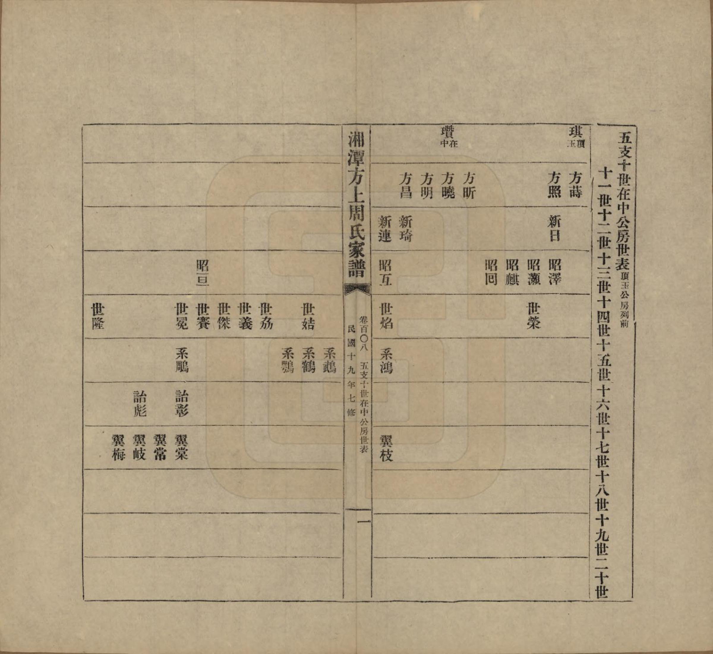 GTJP2306.周.湖南湘潭.湘潭方上周氏七修家谱一百六十六卷.民国十九年（1930）_108.pdf_第1页