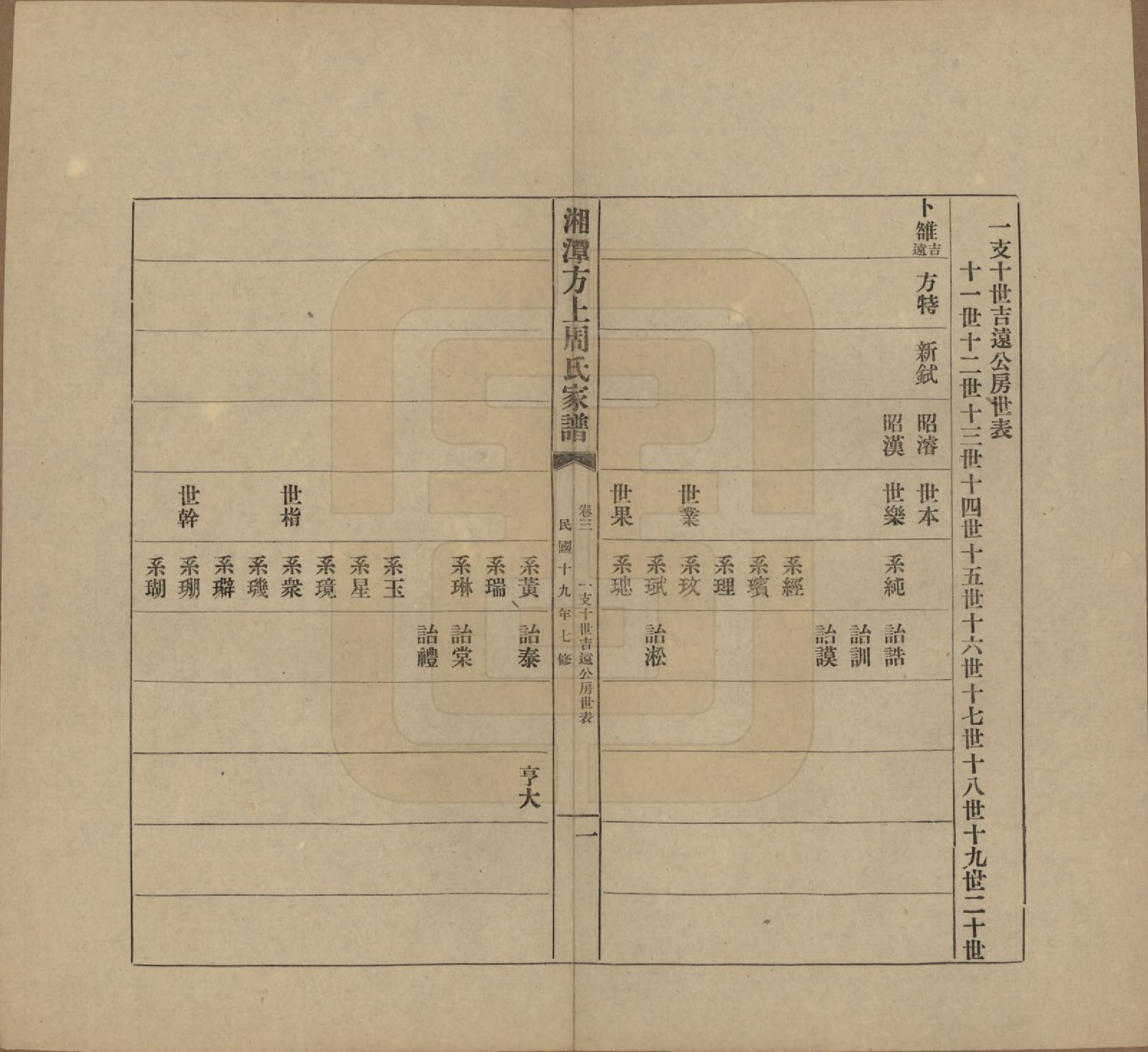 GTJP2306.周.湖南湘潭.湘潭方上周氏七修家谱一百六十六卷.民国十九年（1930）_003.pdf_第1页